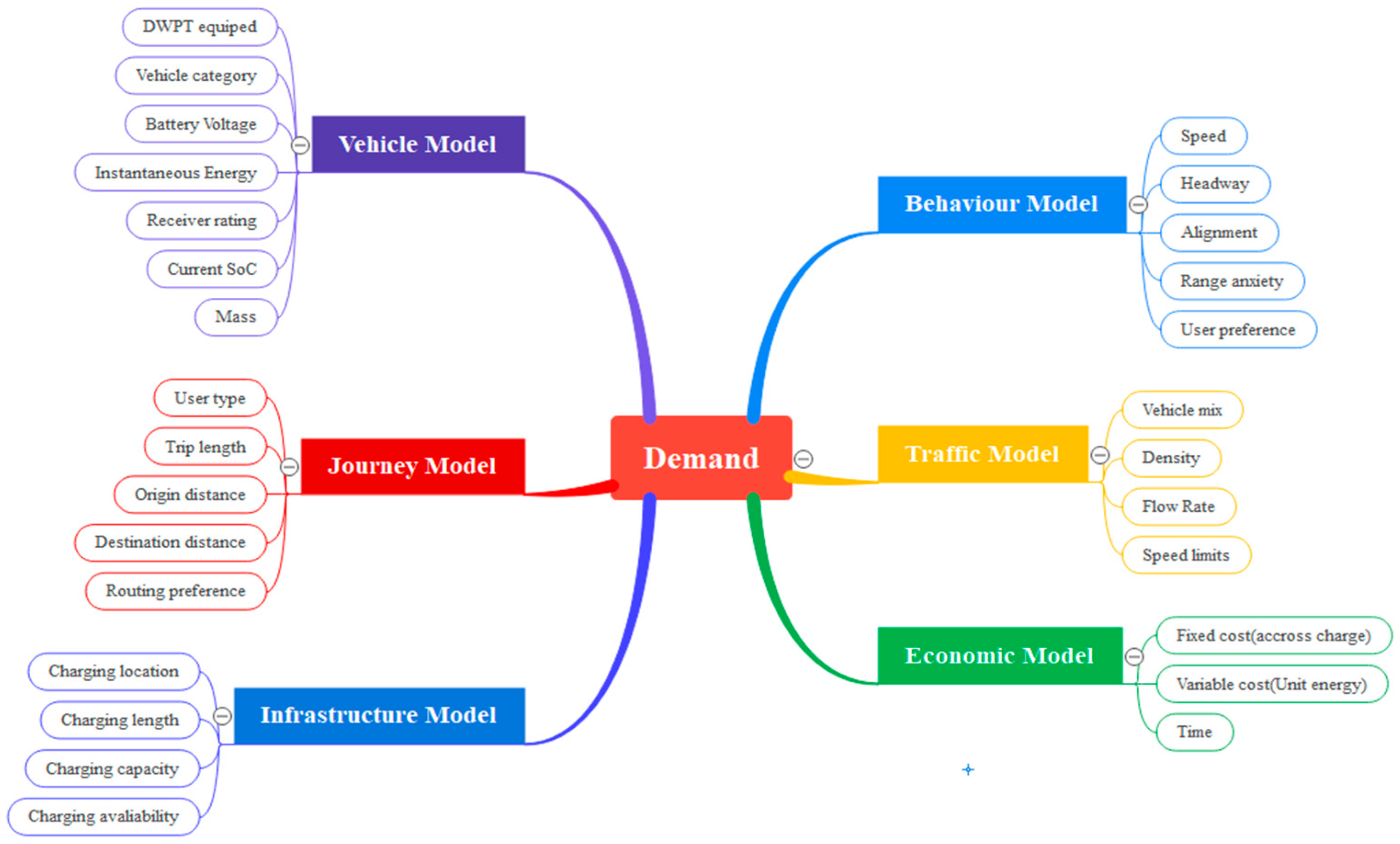Sustainability 16 06292 g025