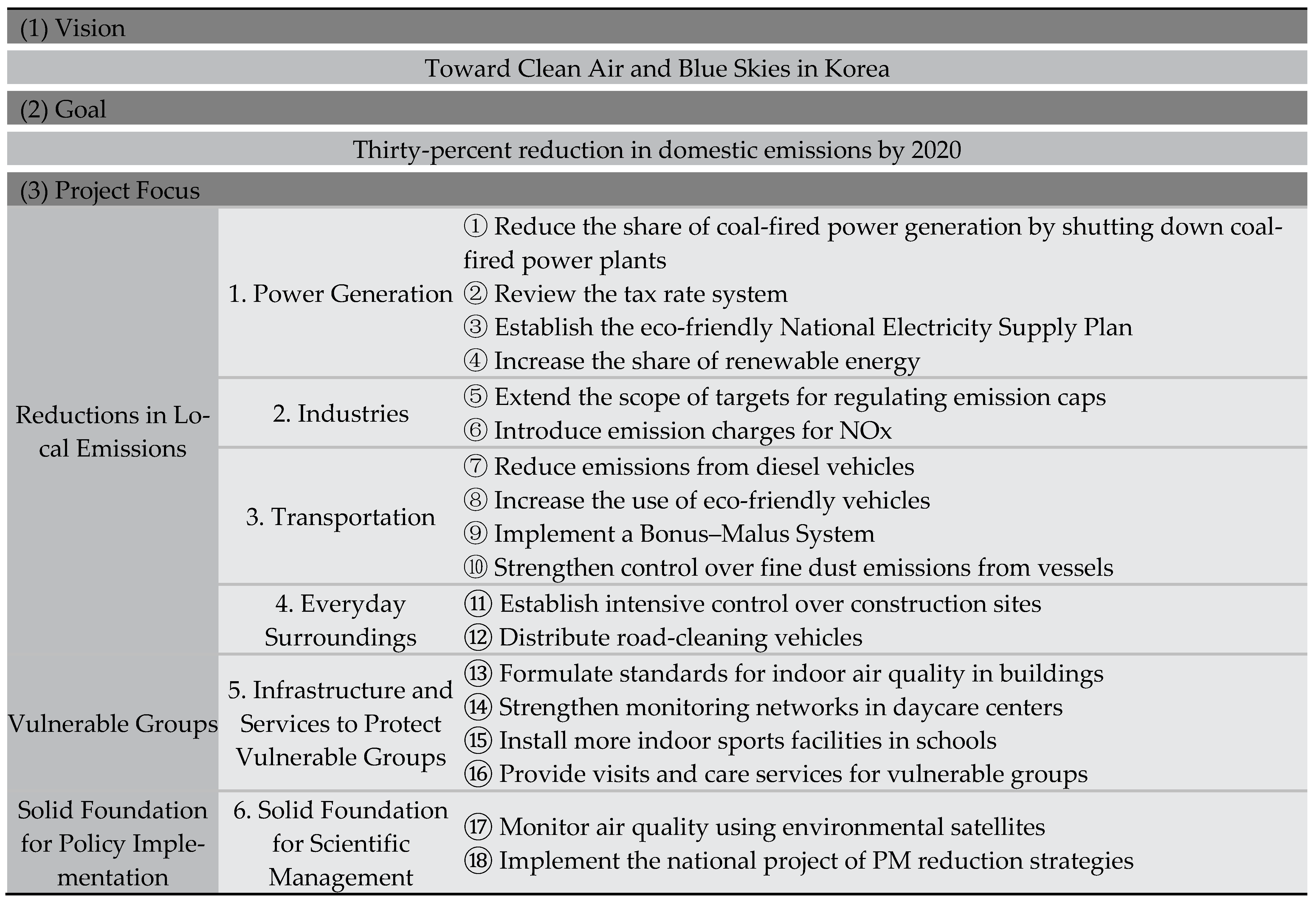 Sustainability 16 06293 g006