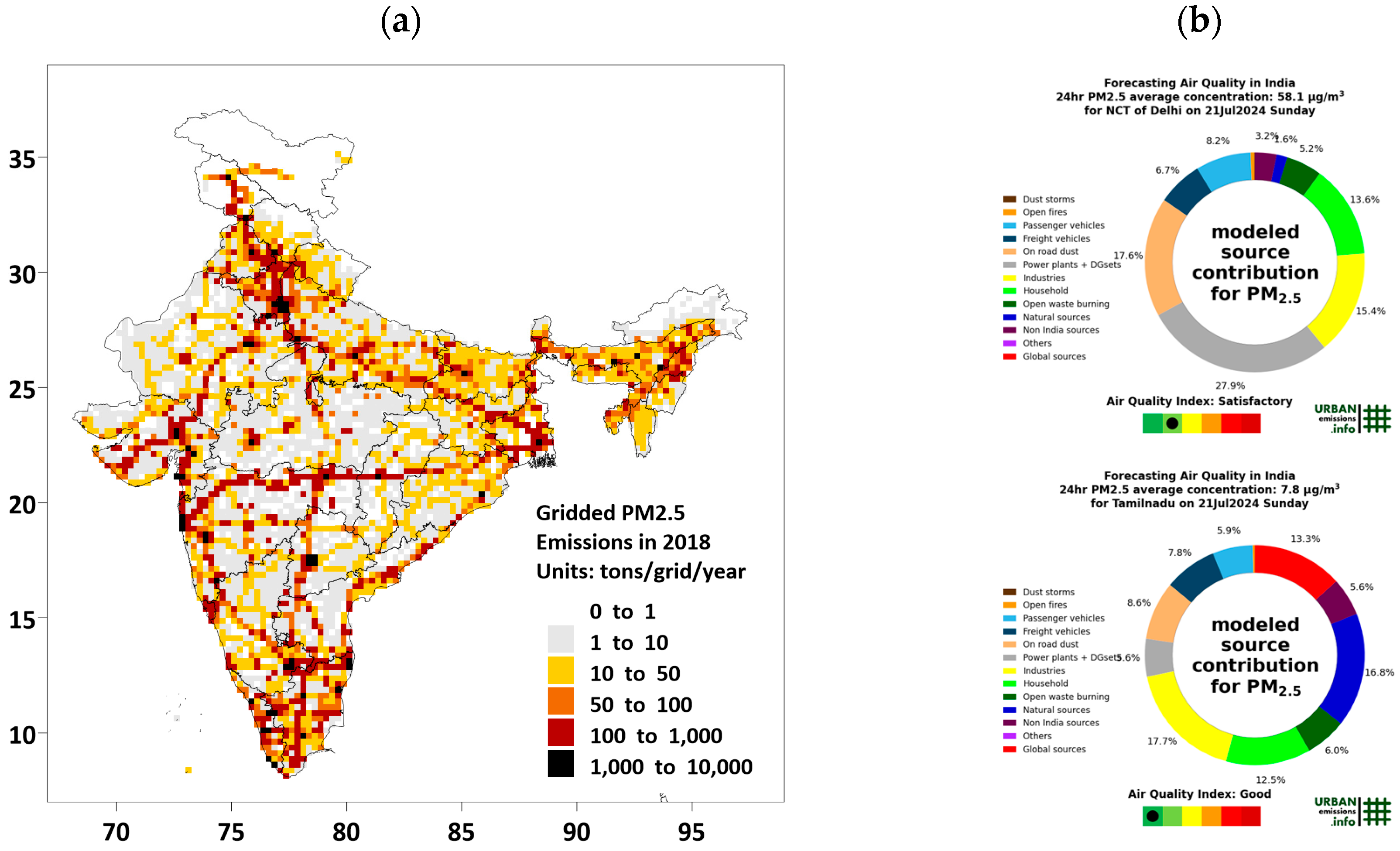 Sustainability 16 06298 g005