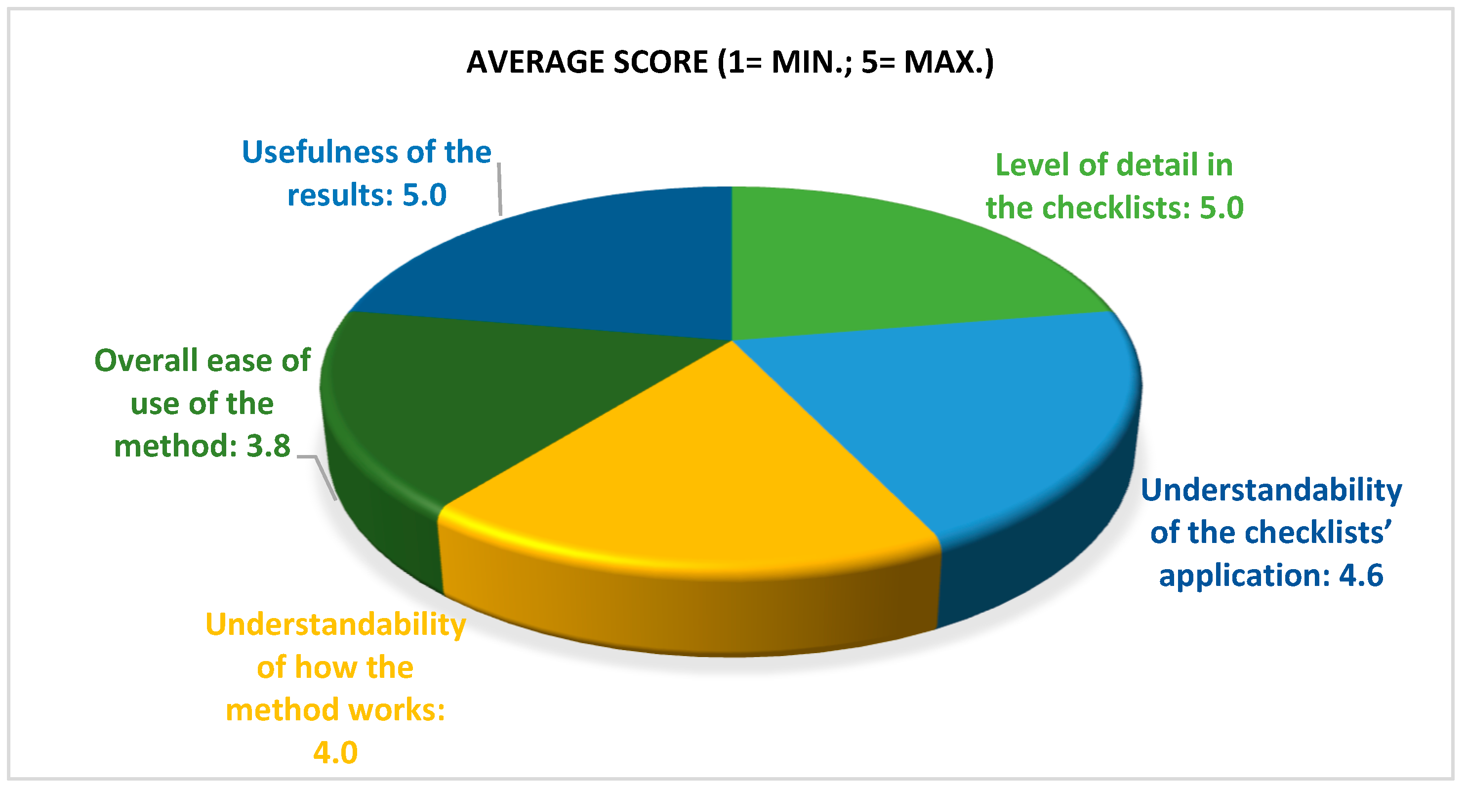 Sustainability 16 06308 g004