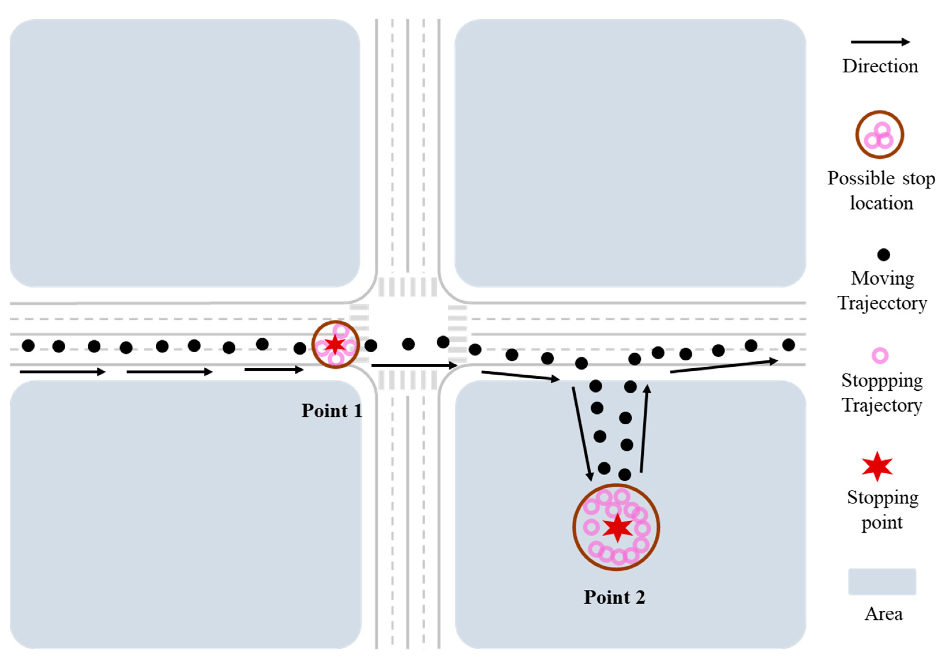 Sustainability 16 06317 g005