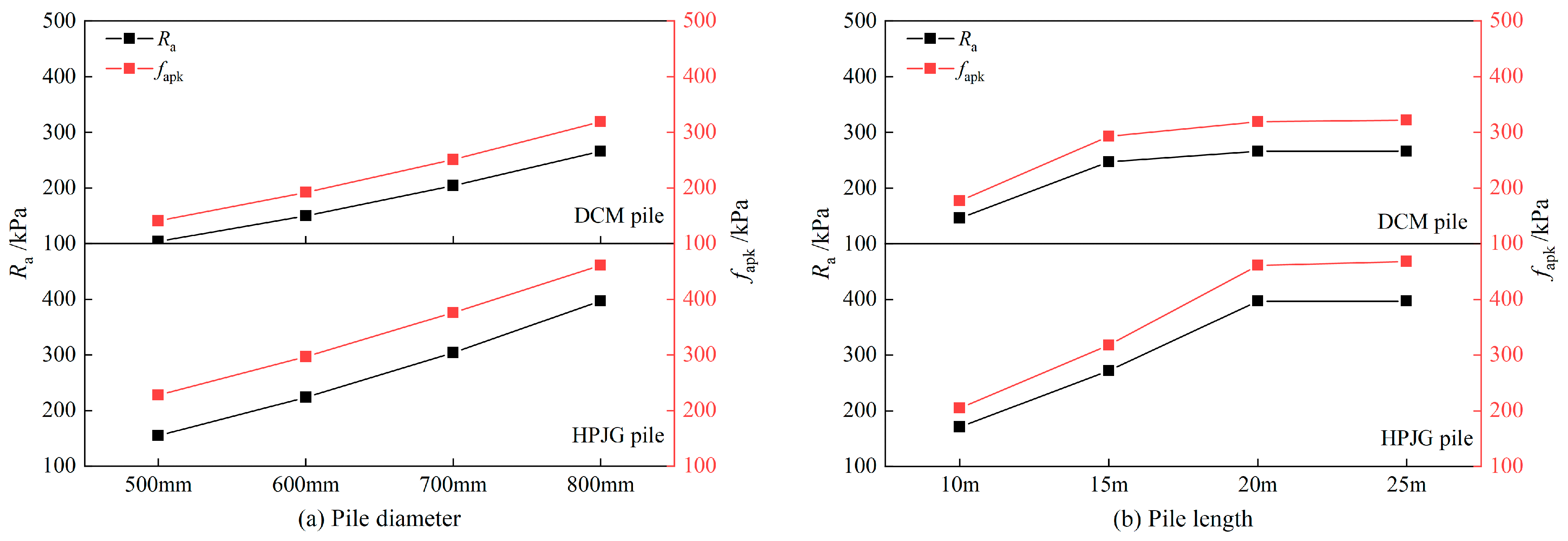Sustainability 16 06319 g005