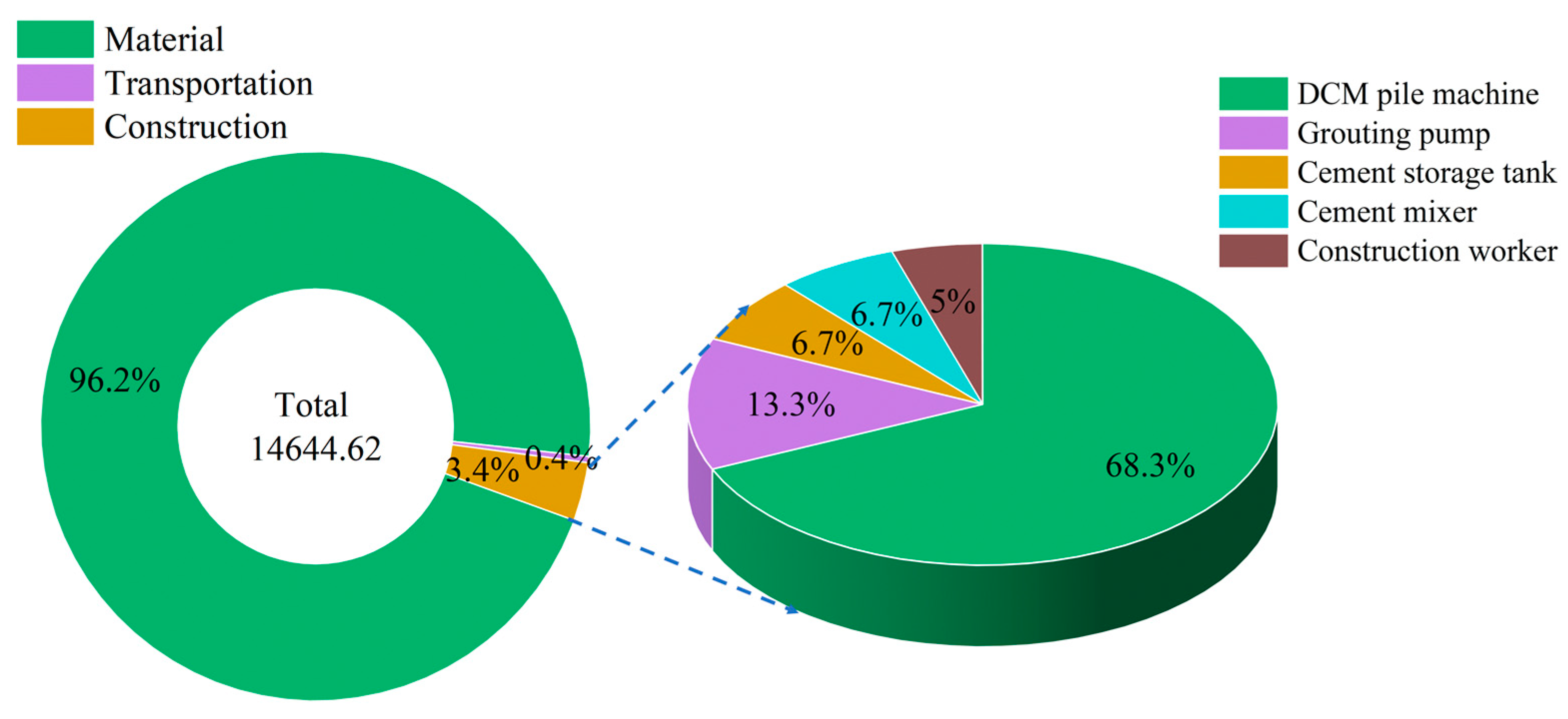 Sustainability 16 06319 g008