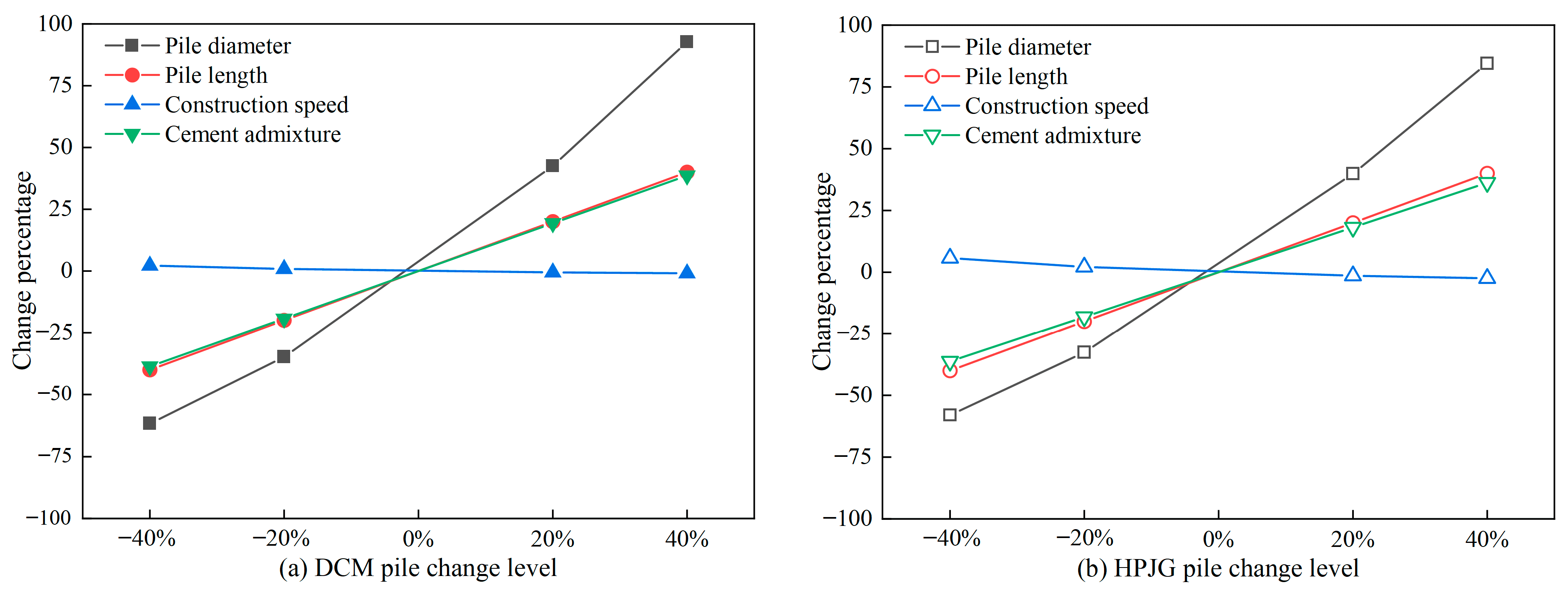 Sustainability 16 06319 g013