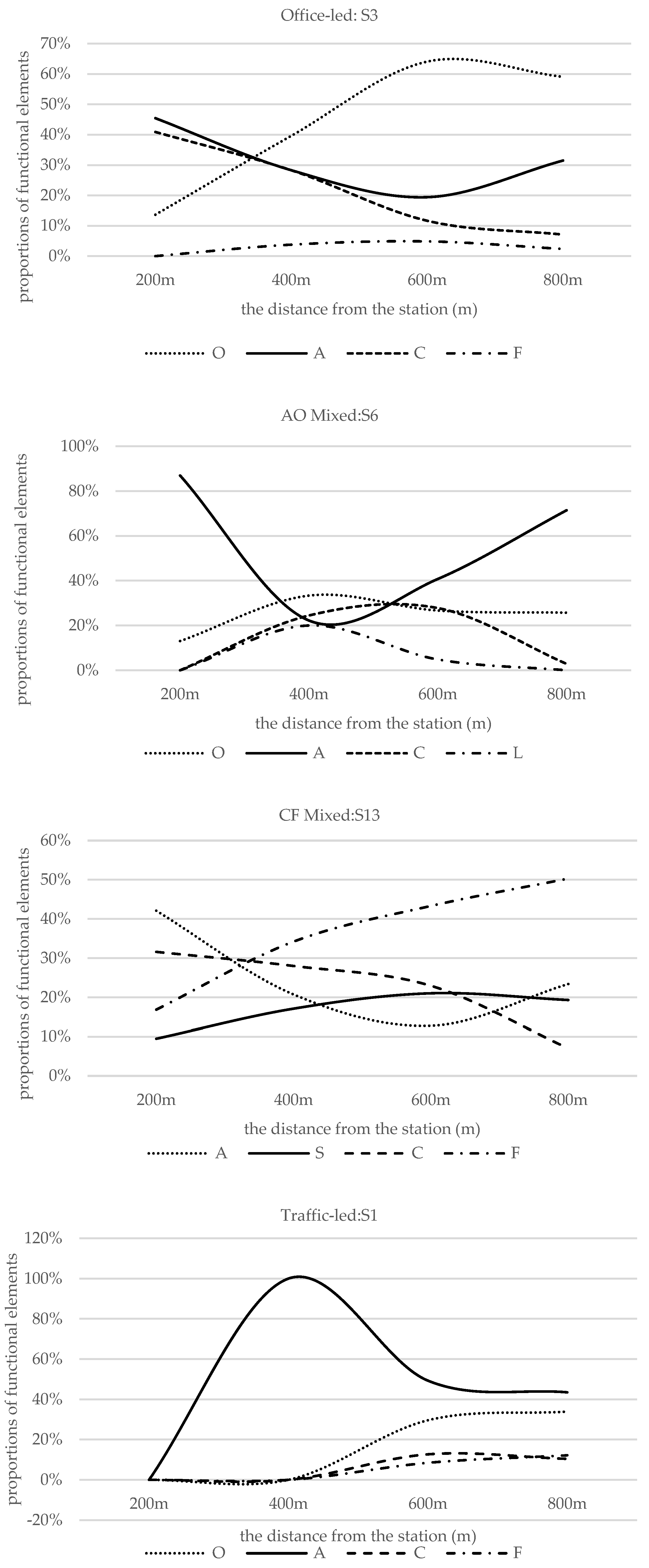 Sustainability 16 06320 g009