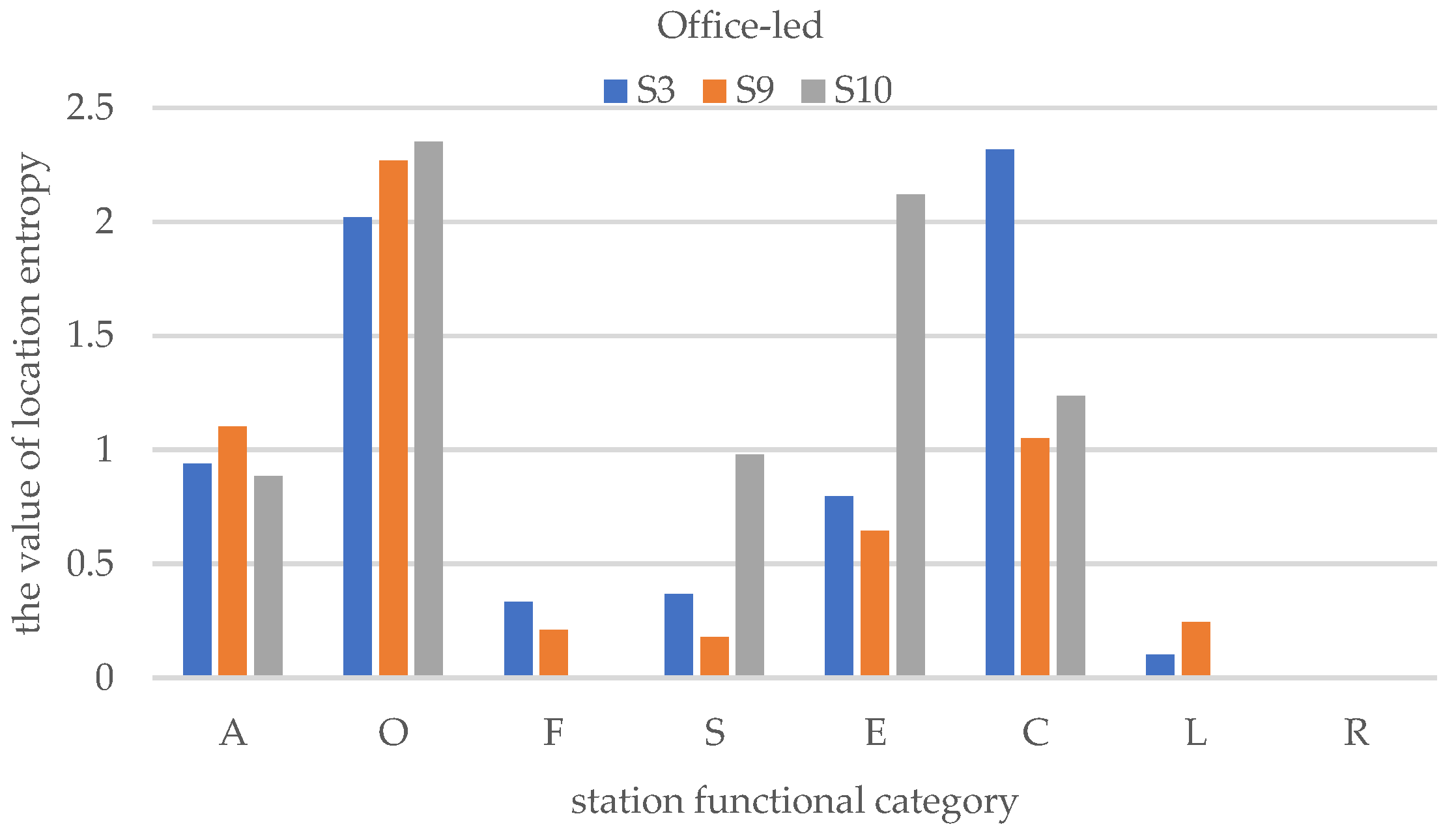 Sustainability 16 06320 g011a