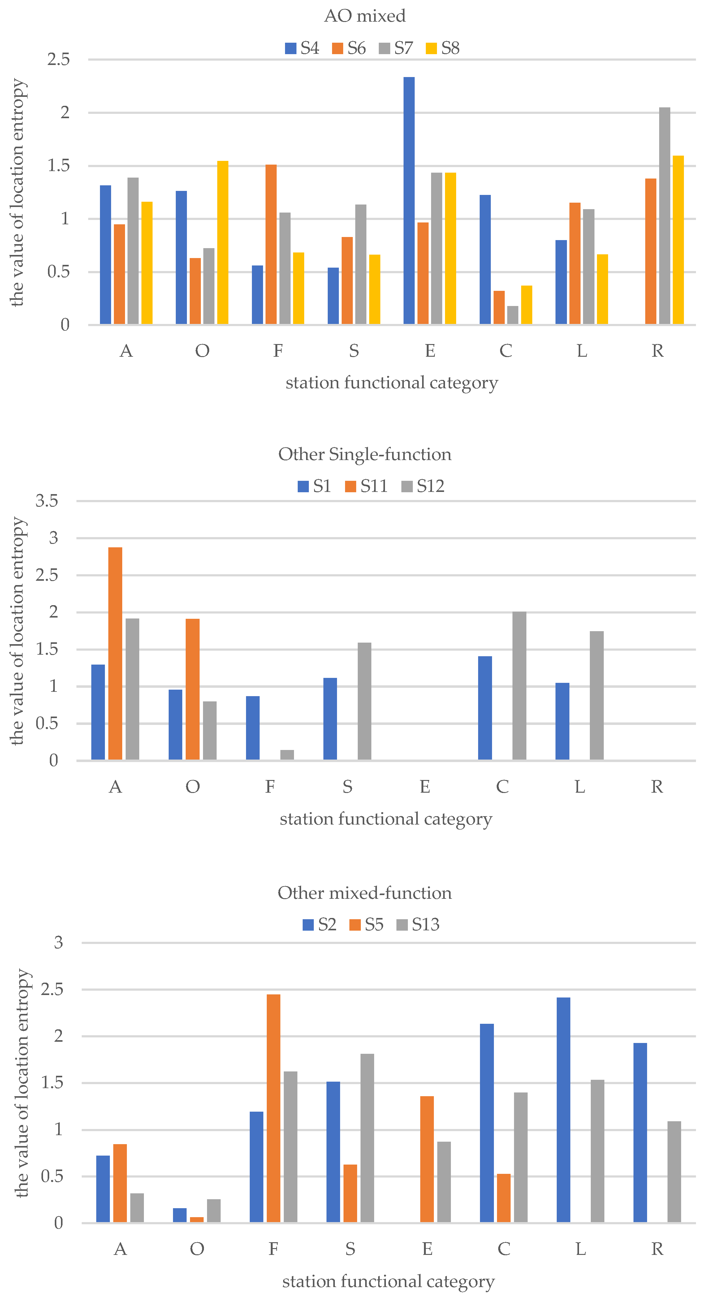 Sustainability 16 06320 g011b