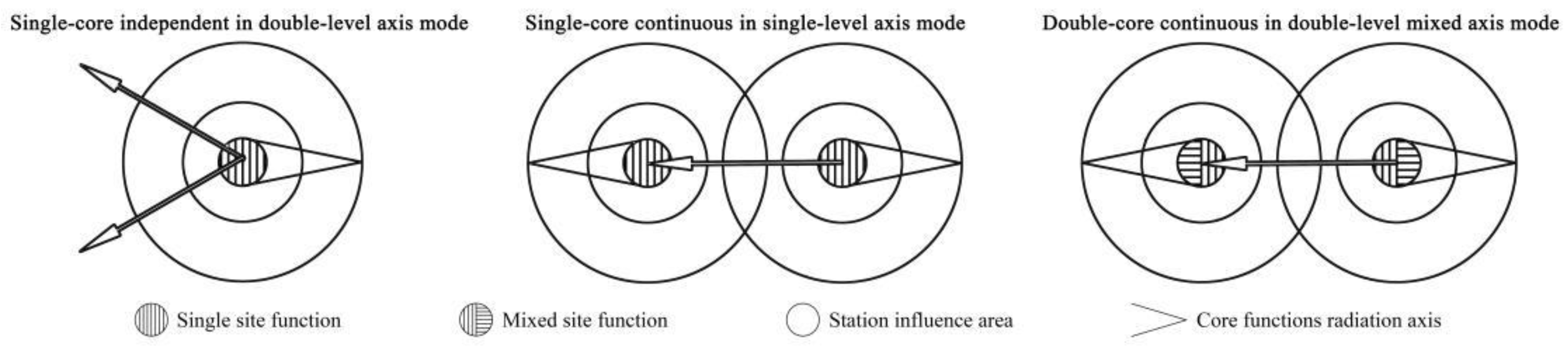 Sustainability 16 06320 g013