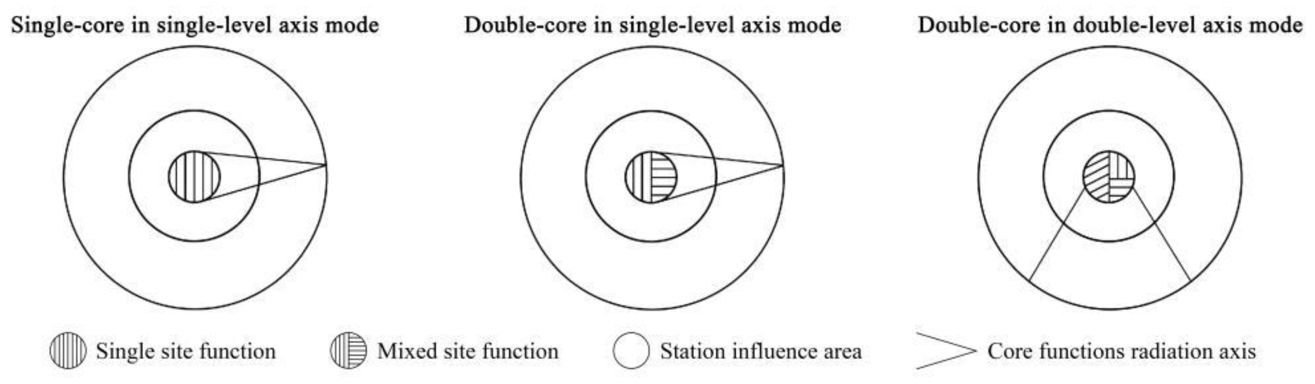 Sustainability 16 06320 g014