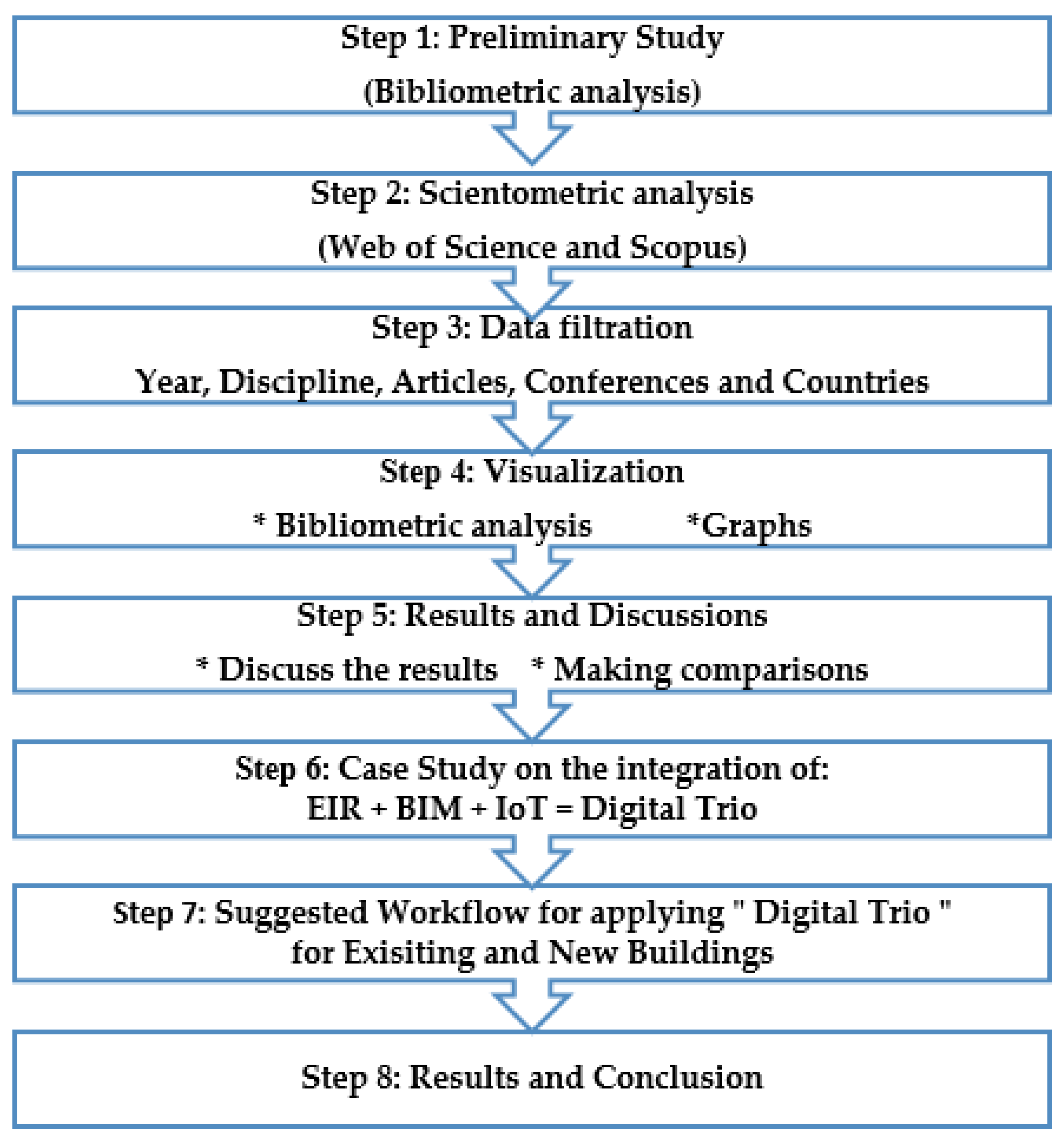 Sustainability 16 06348 g001