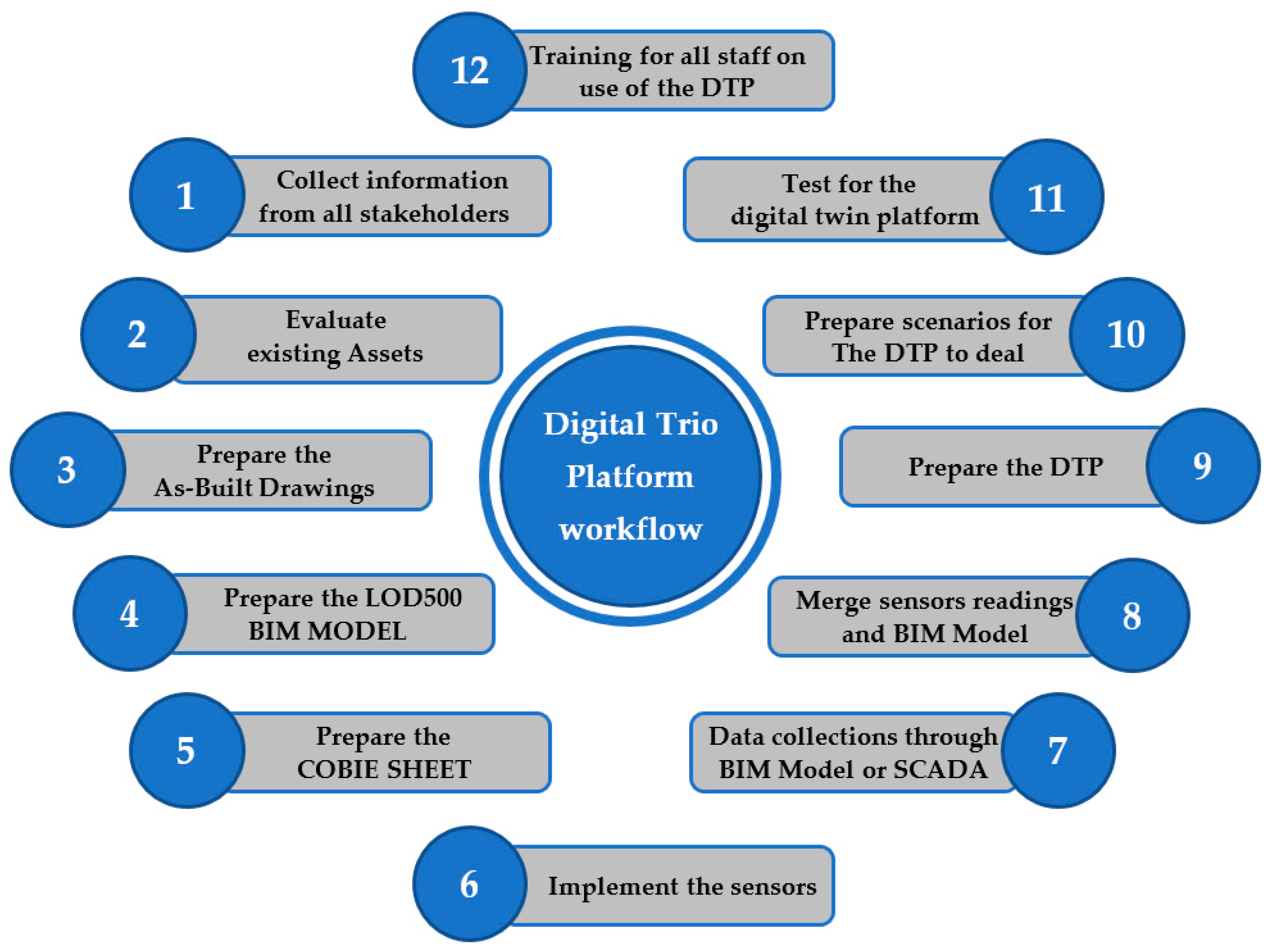 Sustainability 16 06348 g010