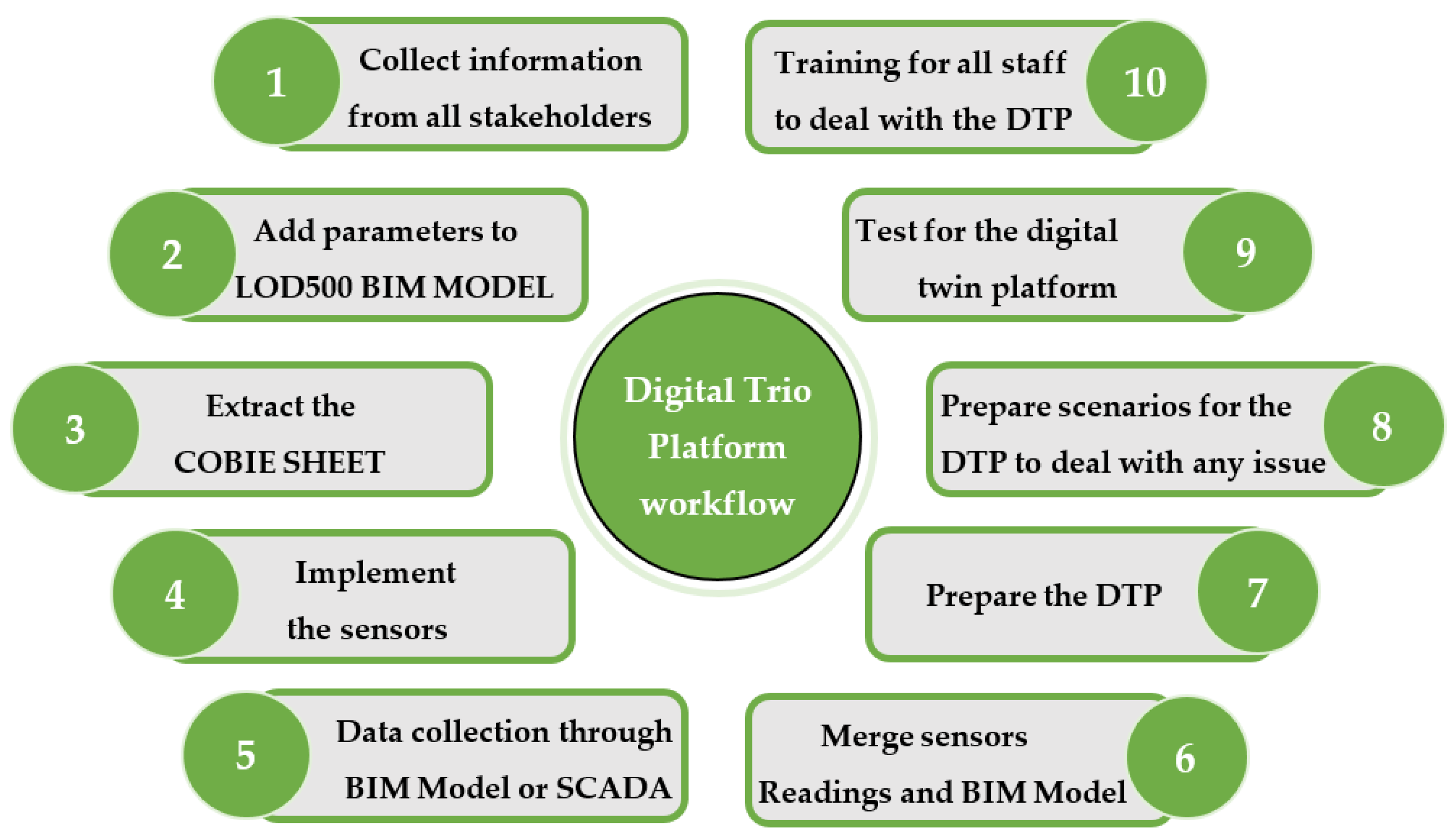 Sustainability 16 06348 g011