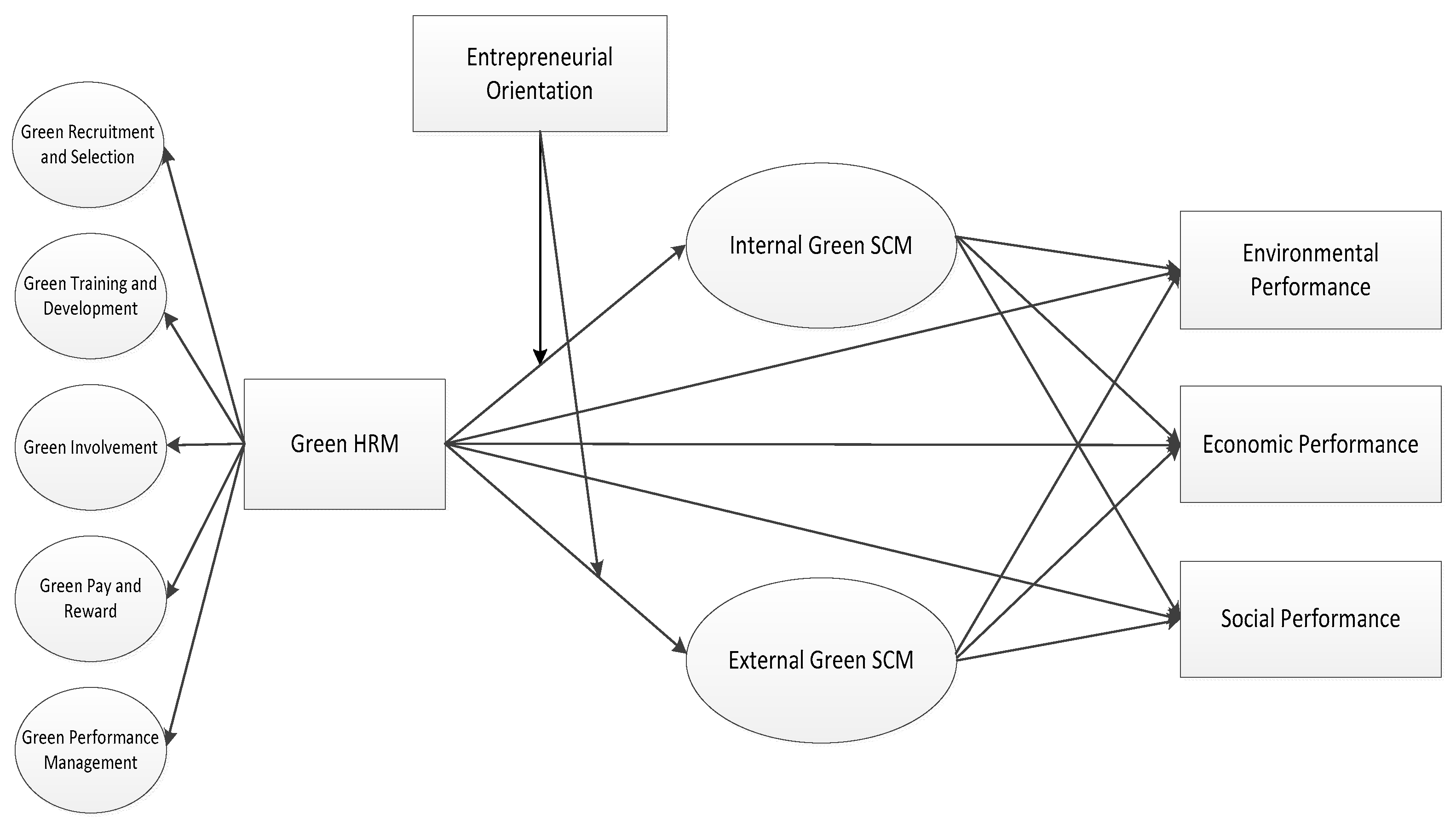 Sustainability 16 06357 g001