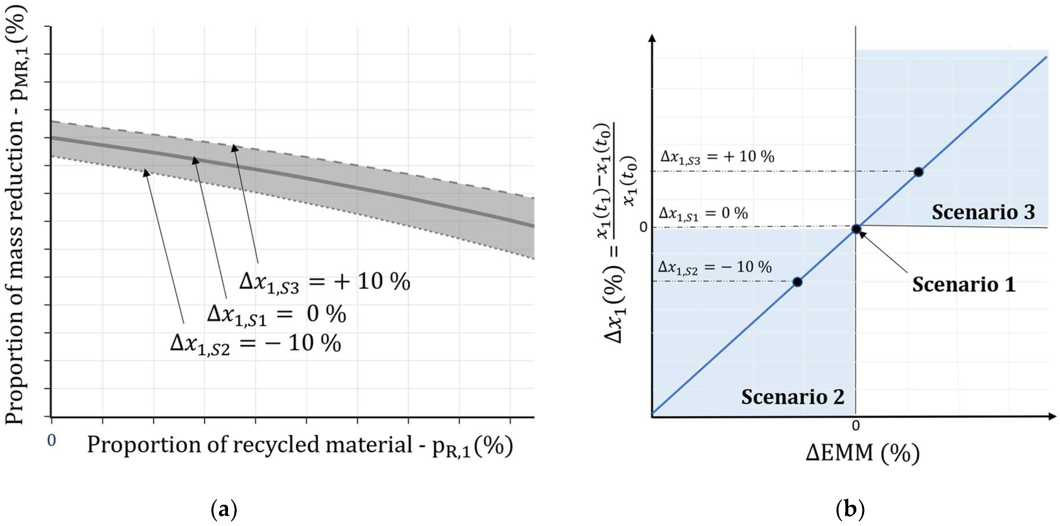 Sustainability 16 06373 g003
