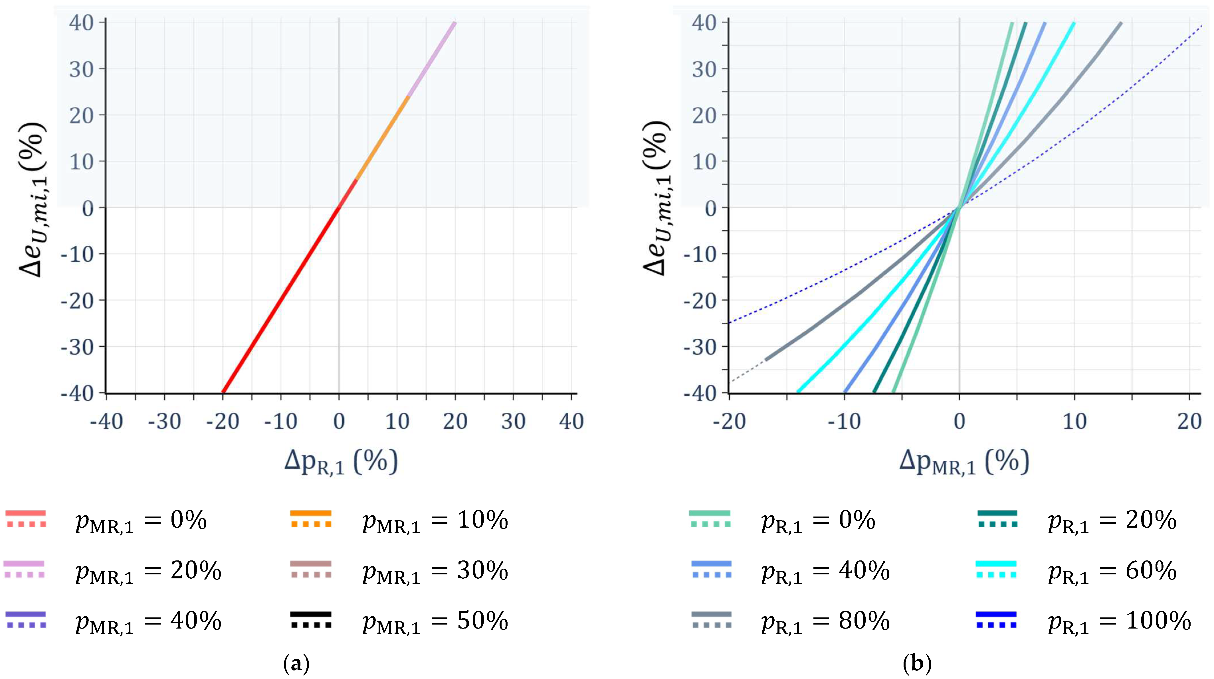 Sustainability 16 06373 g005
