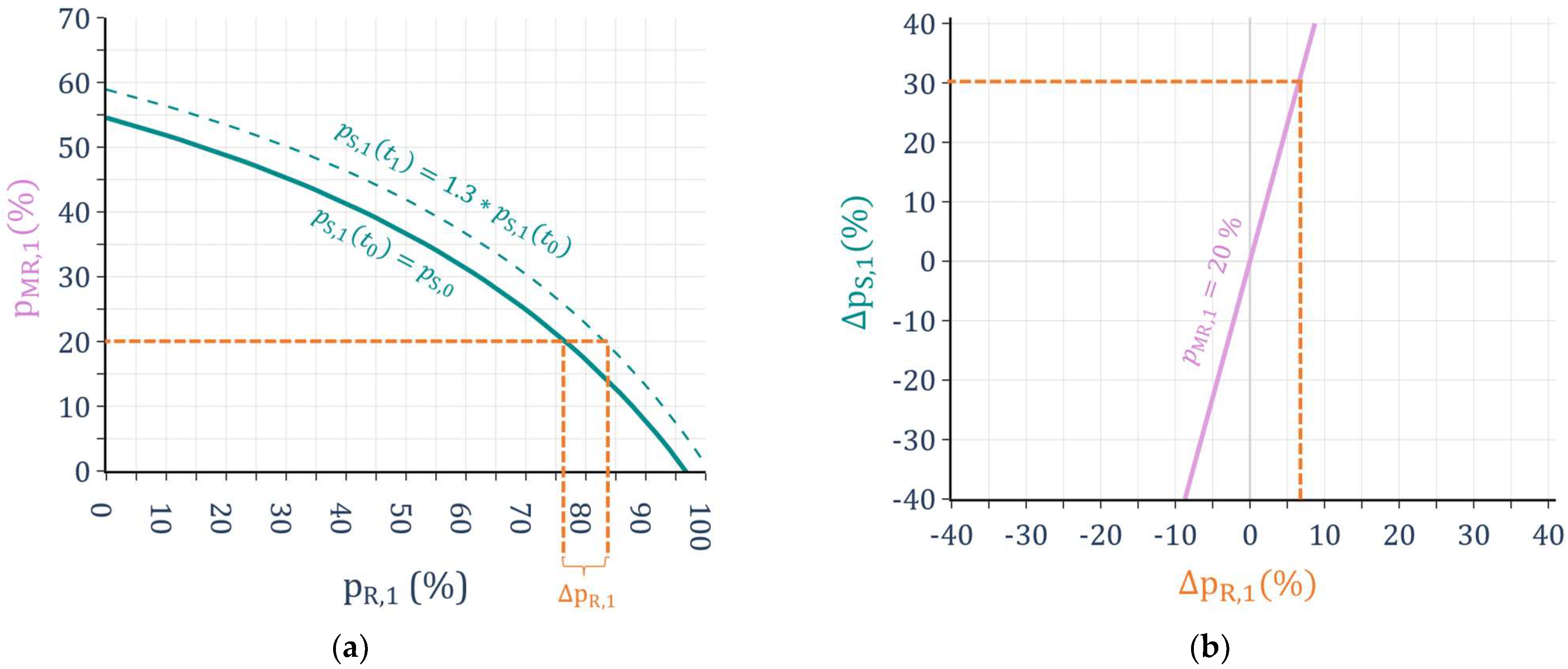 Sustainability 16 06373 g010