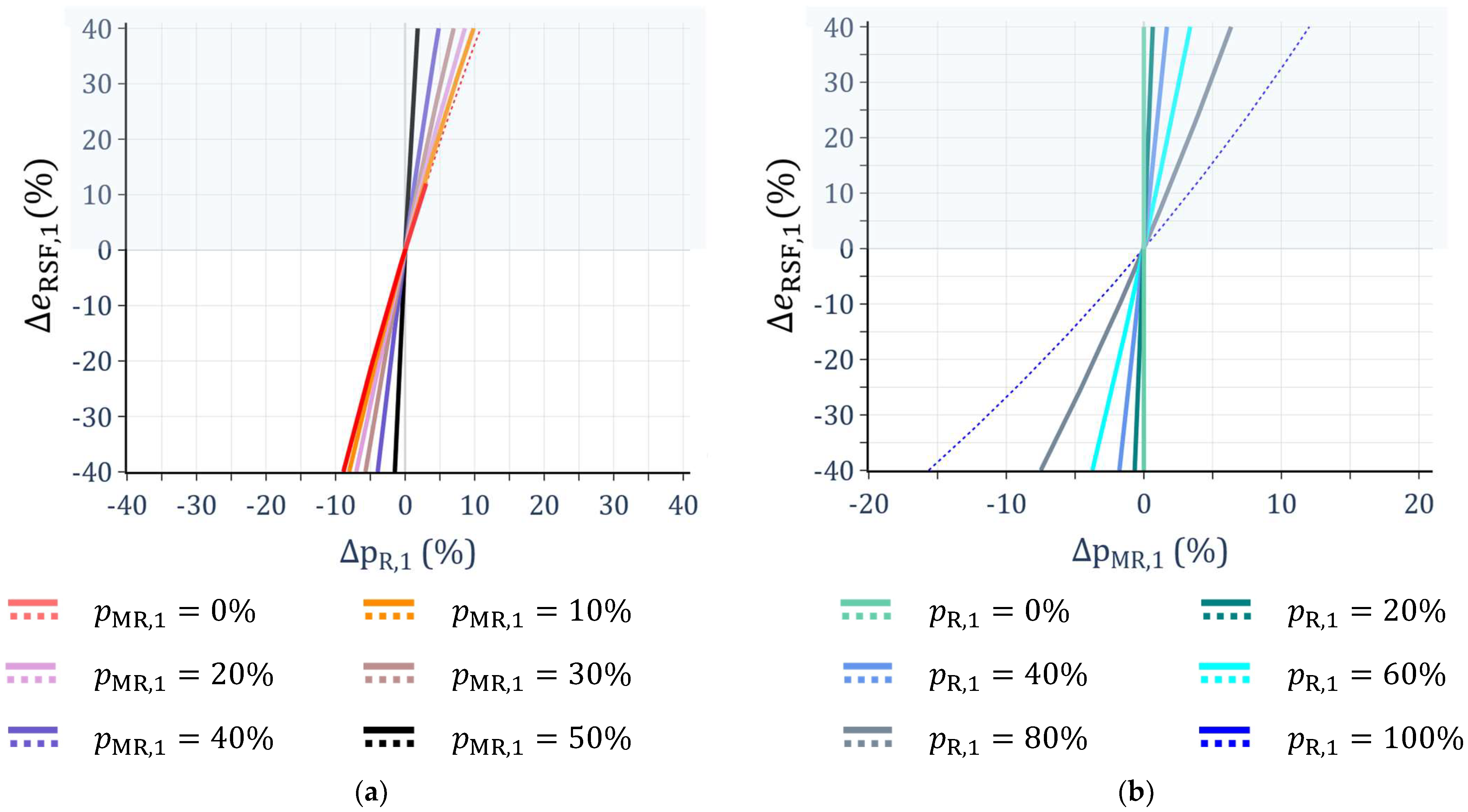 Sustainability 16 06373 g0a1