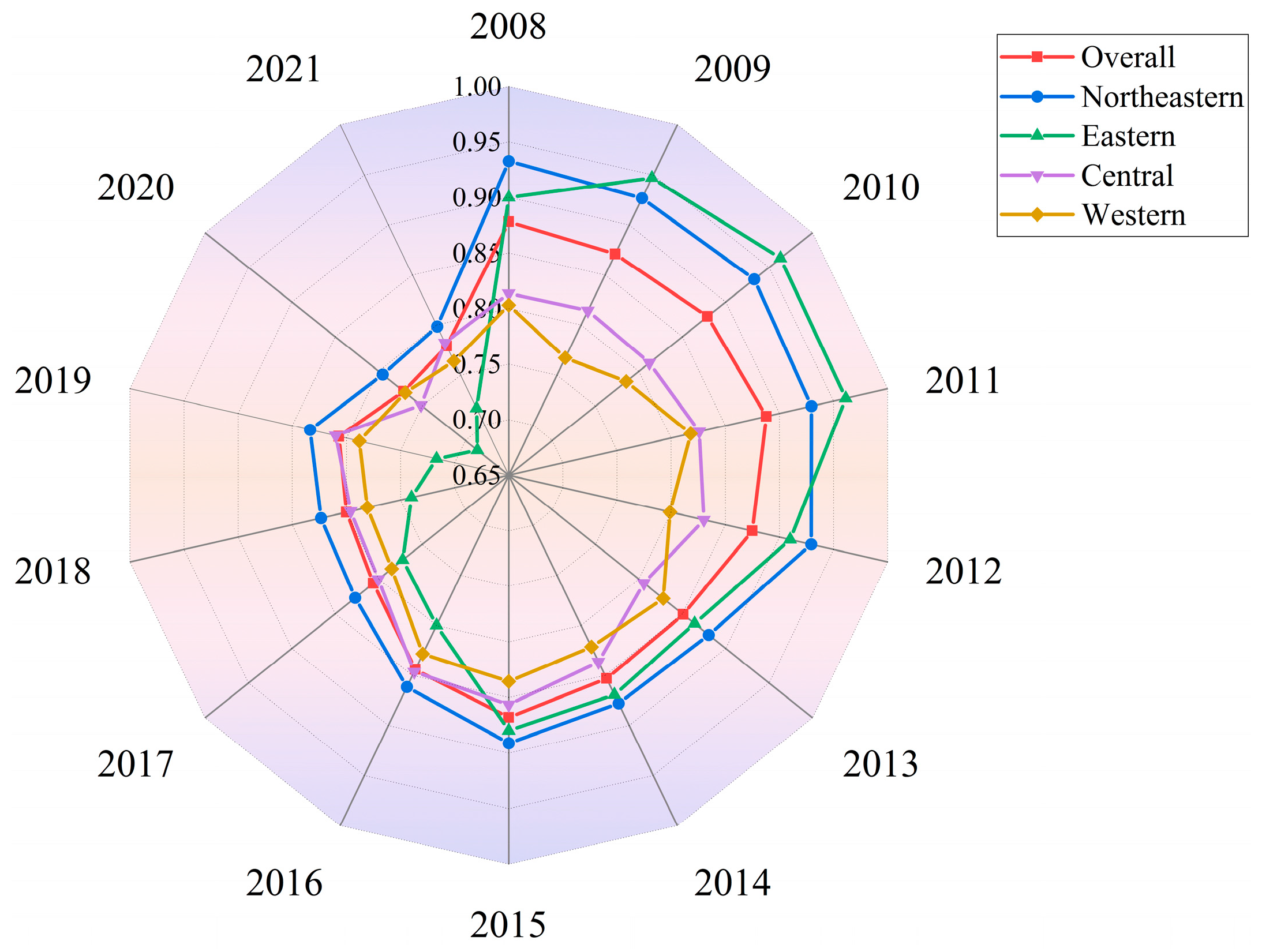 Sustainability 16 06380 g001