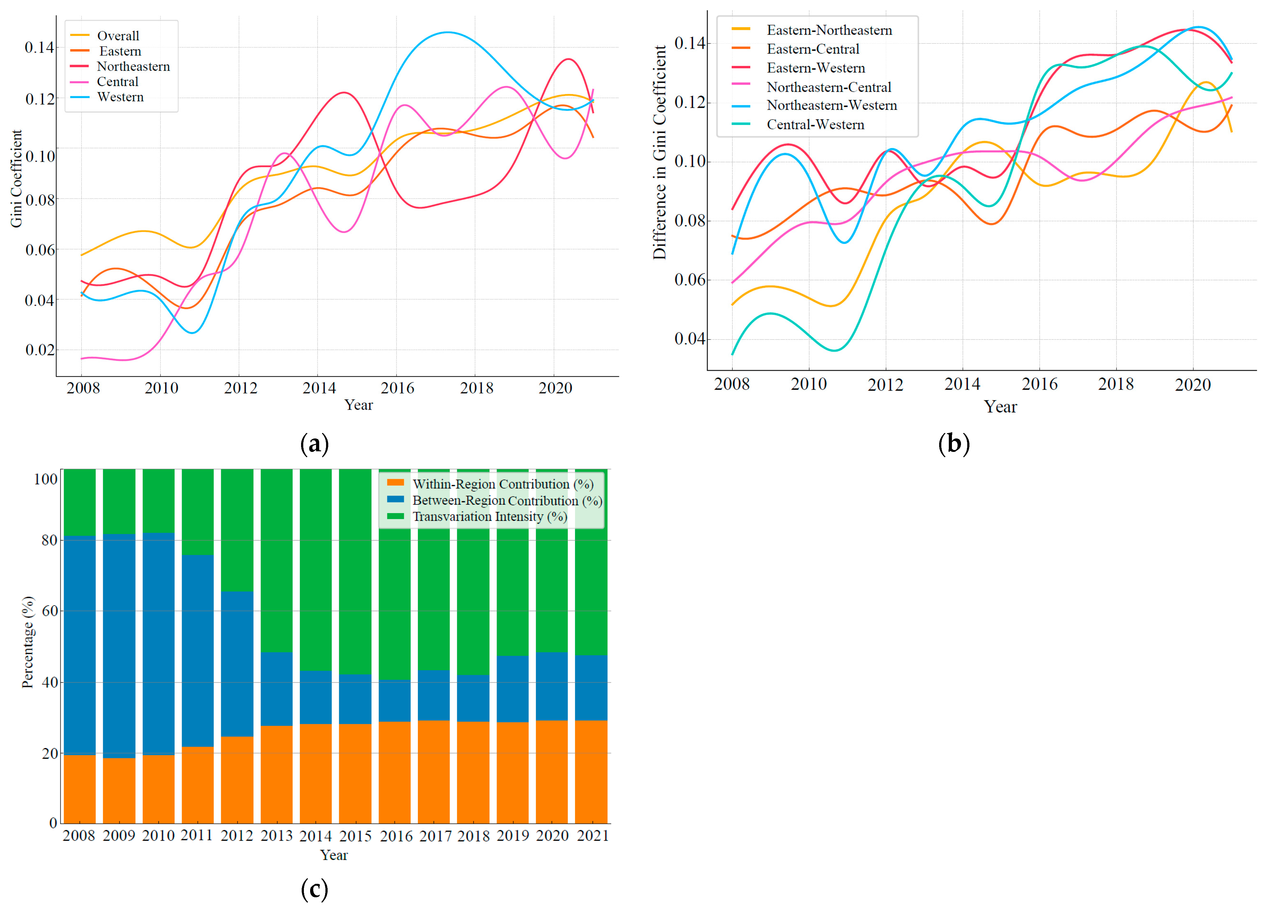 Sustainability 16 06380 g003