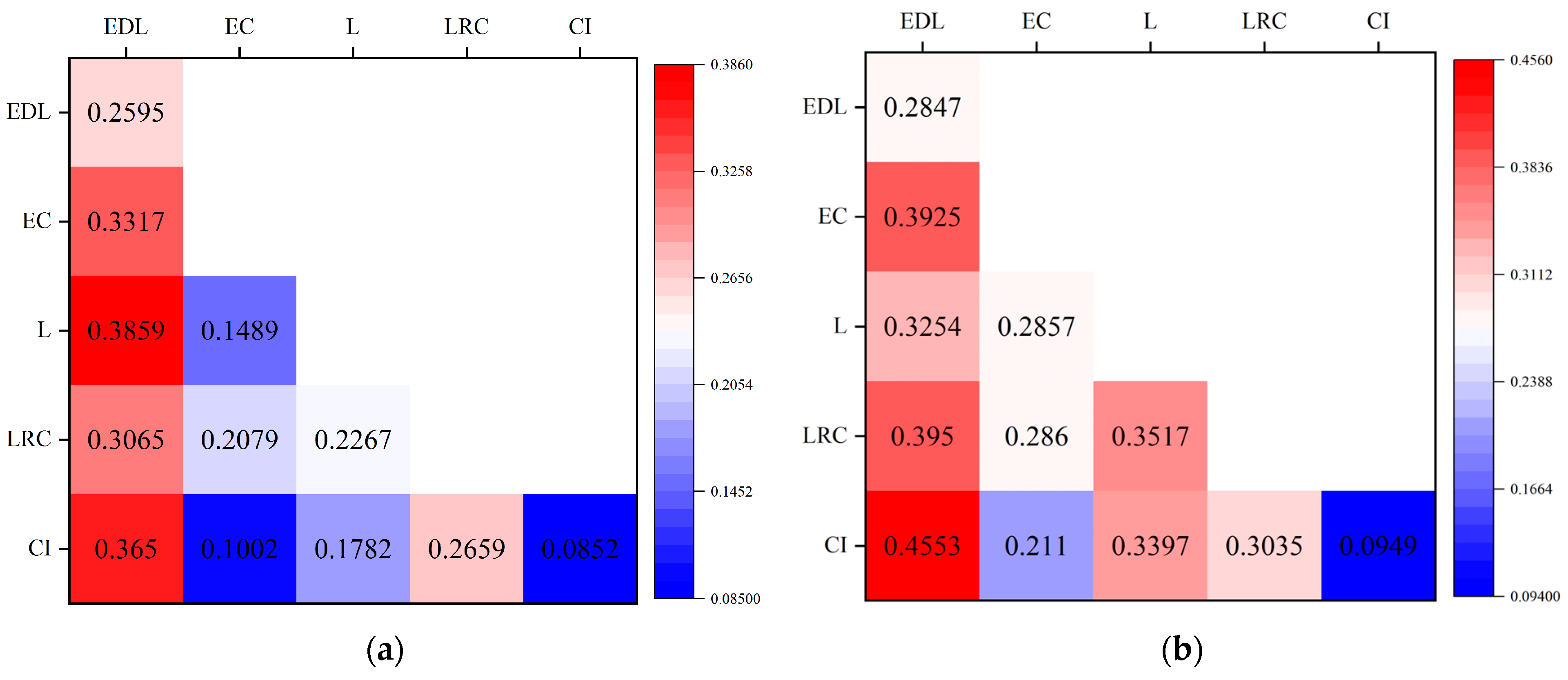 Sustainability 16 06380 g006a