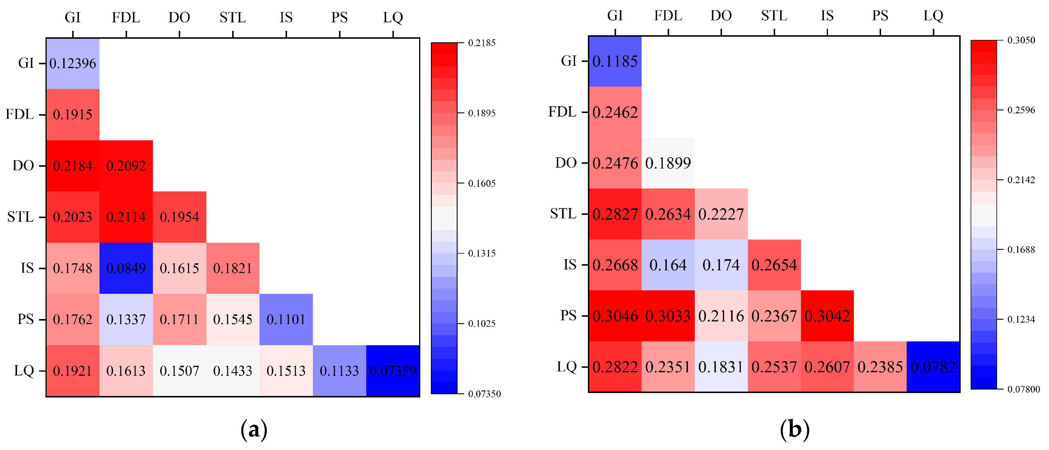 Sustainability 16 06380 g008a