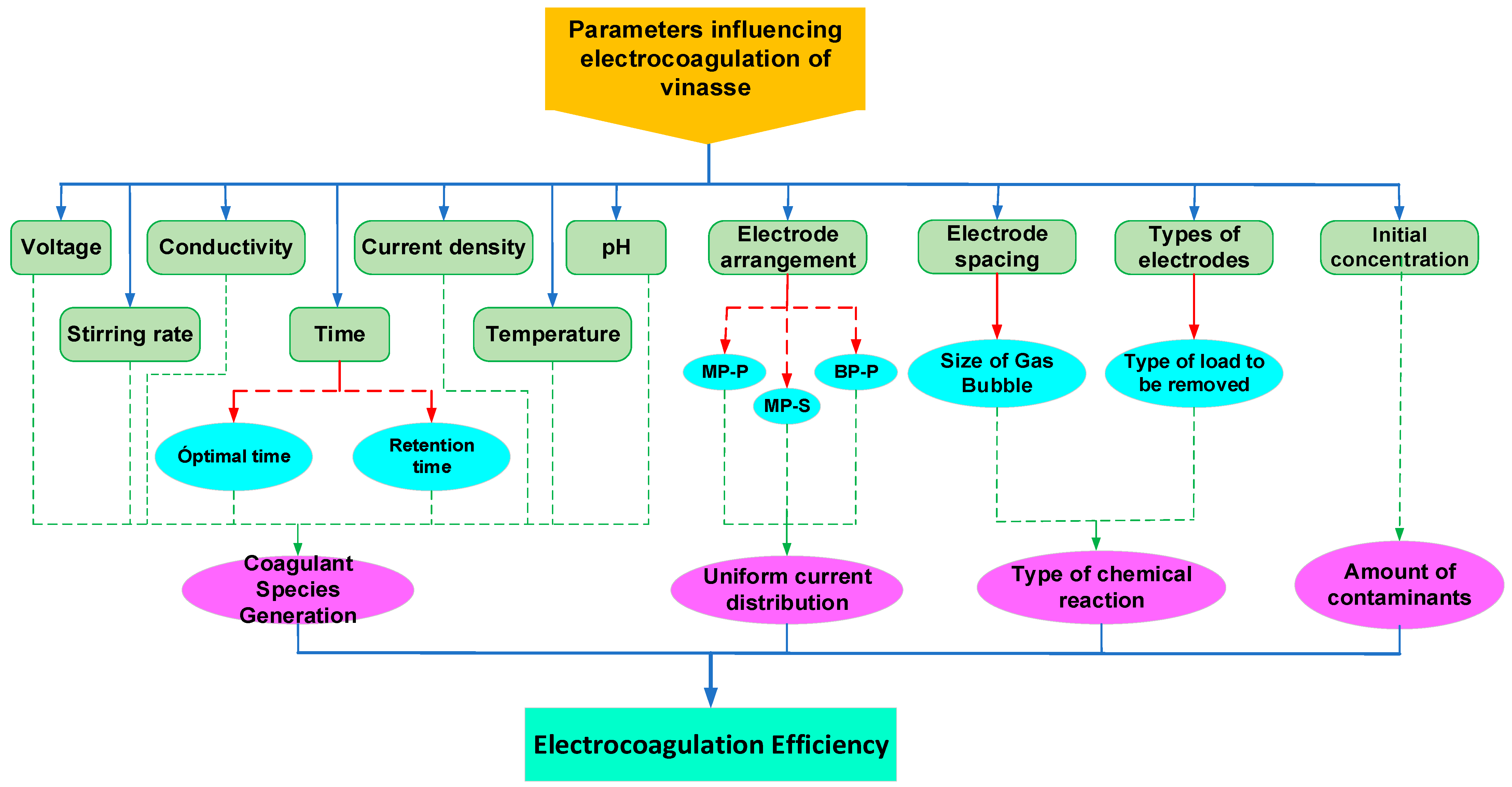 Sustainability 16 06383 g002