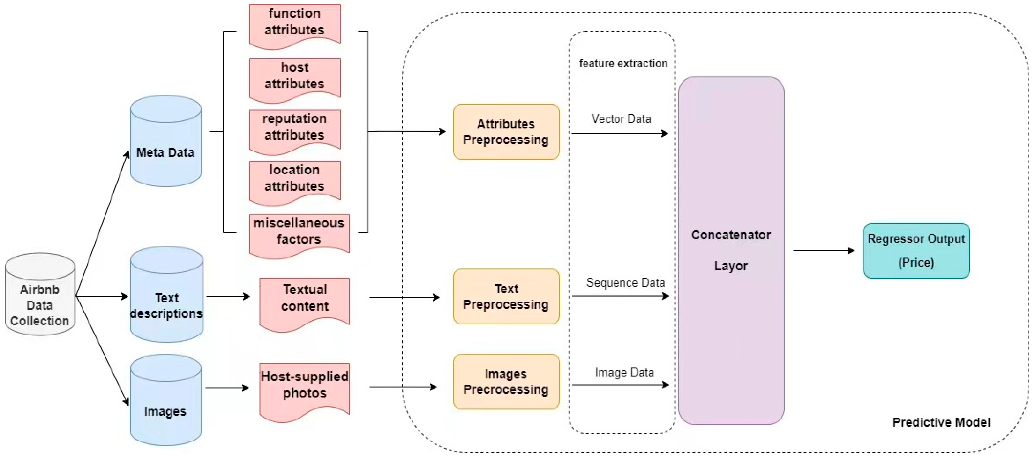 Sustainability 16 06384 g001