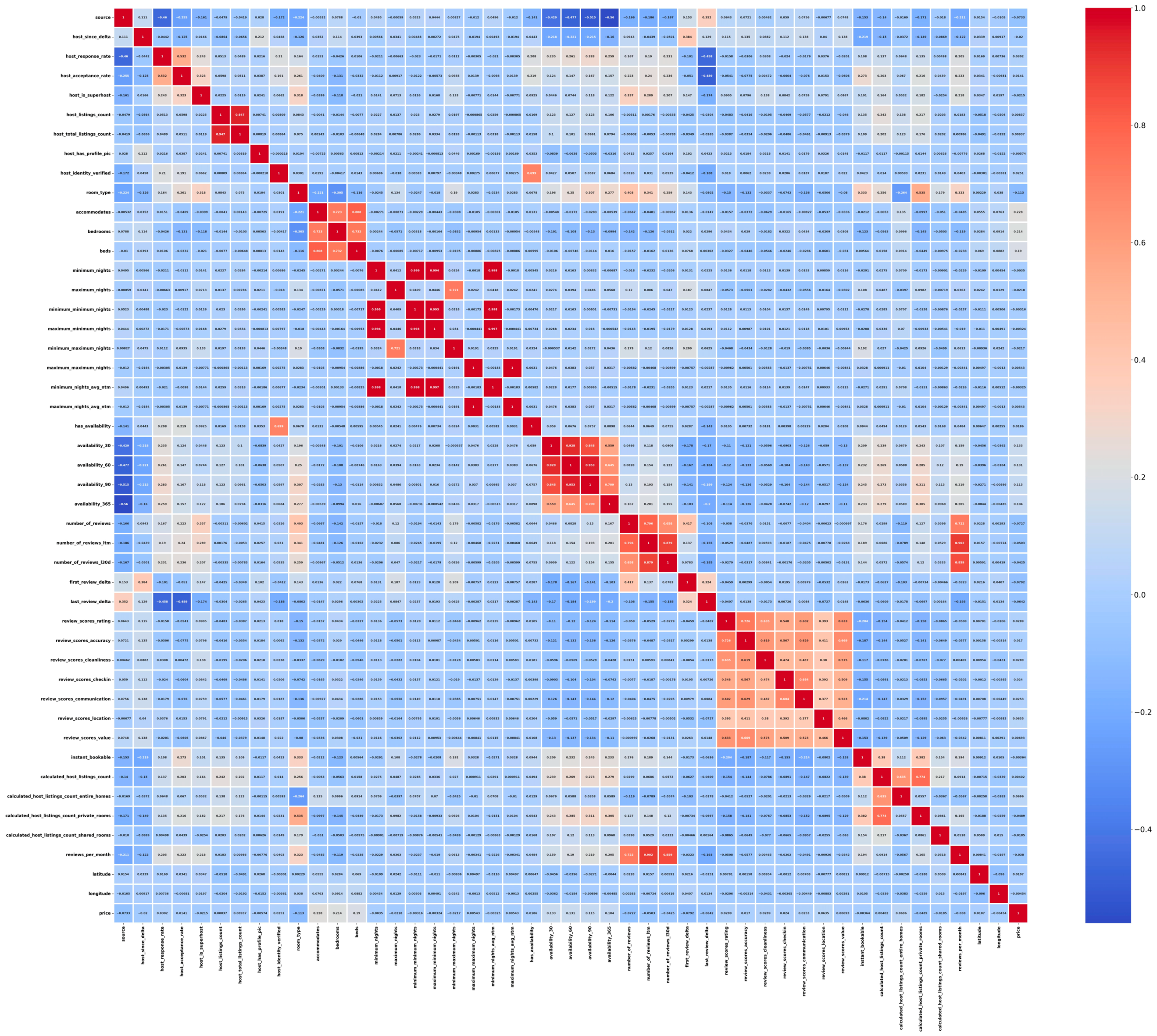 Sustainability 16 06384 g003