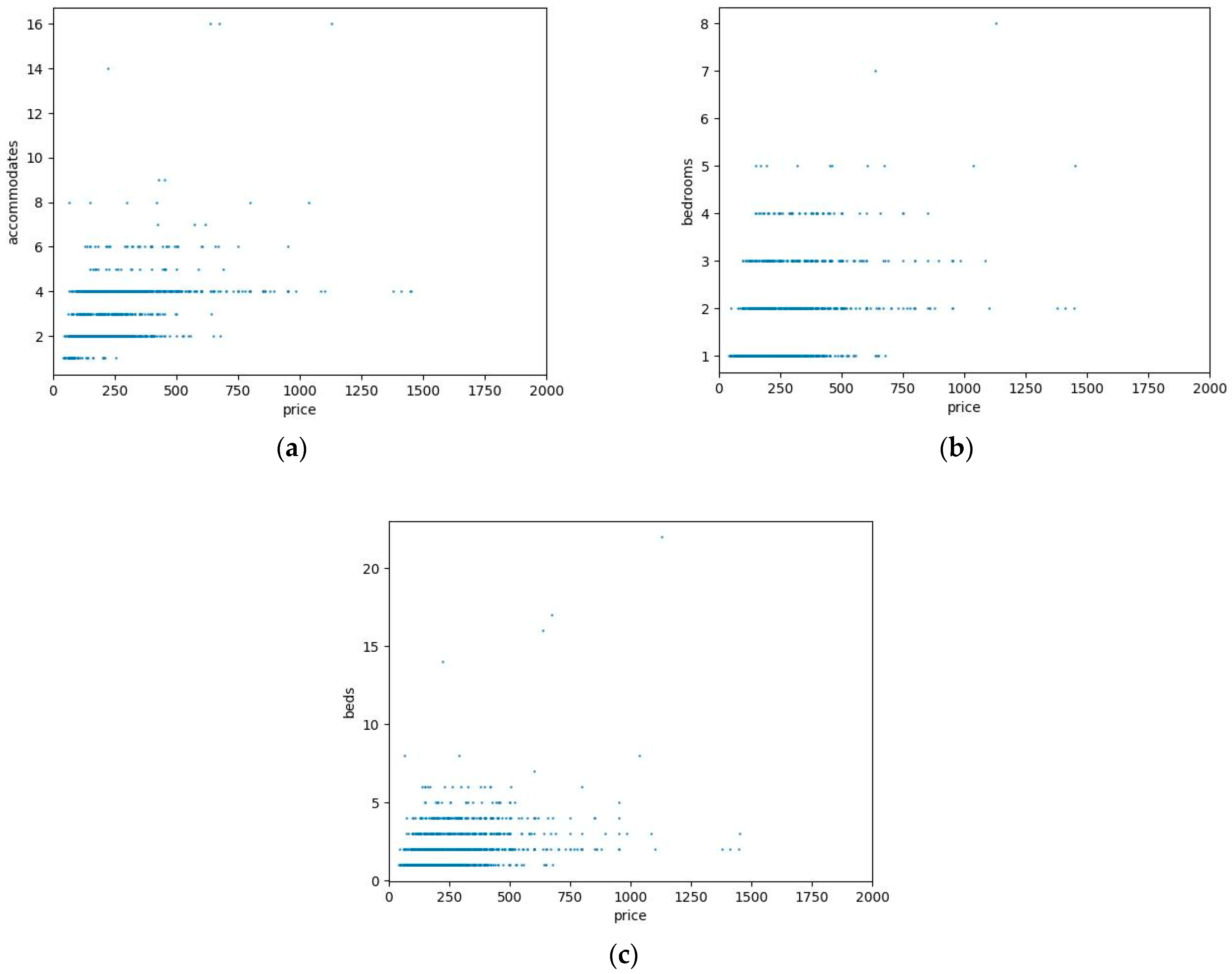 Sustainability 16 06384 g004