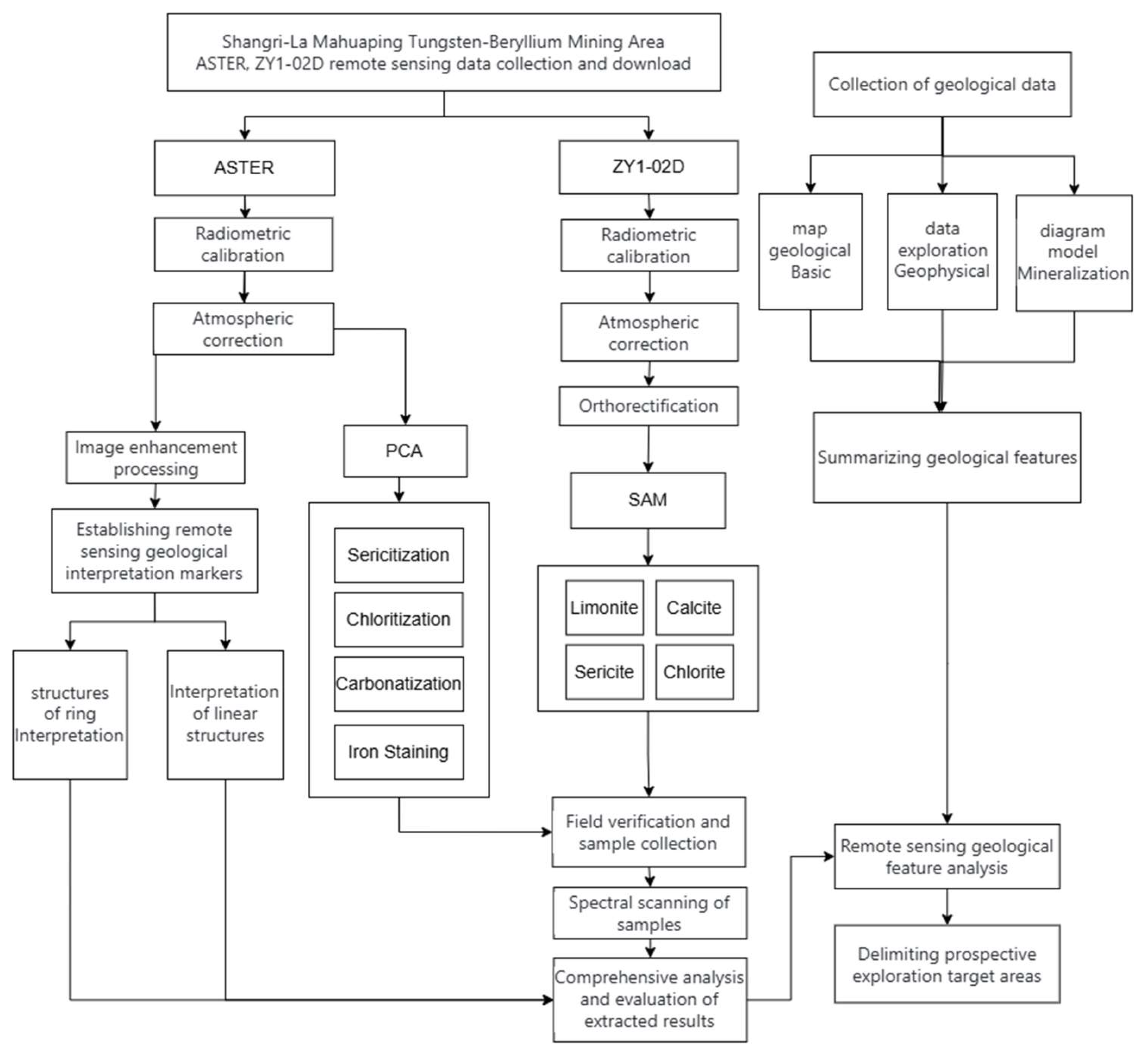 Sustainability 16 06387 g003