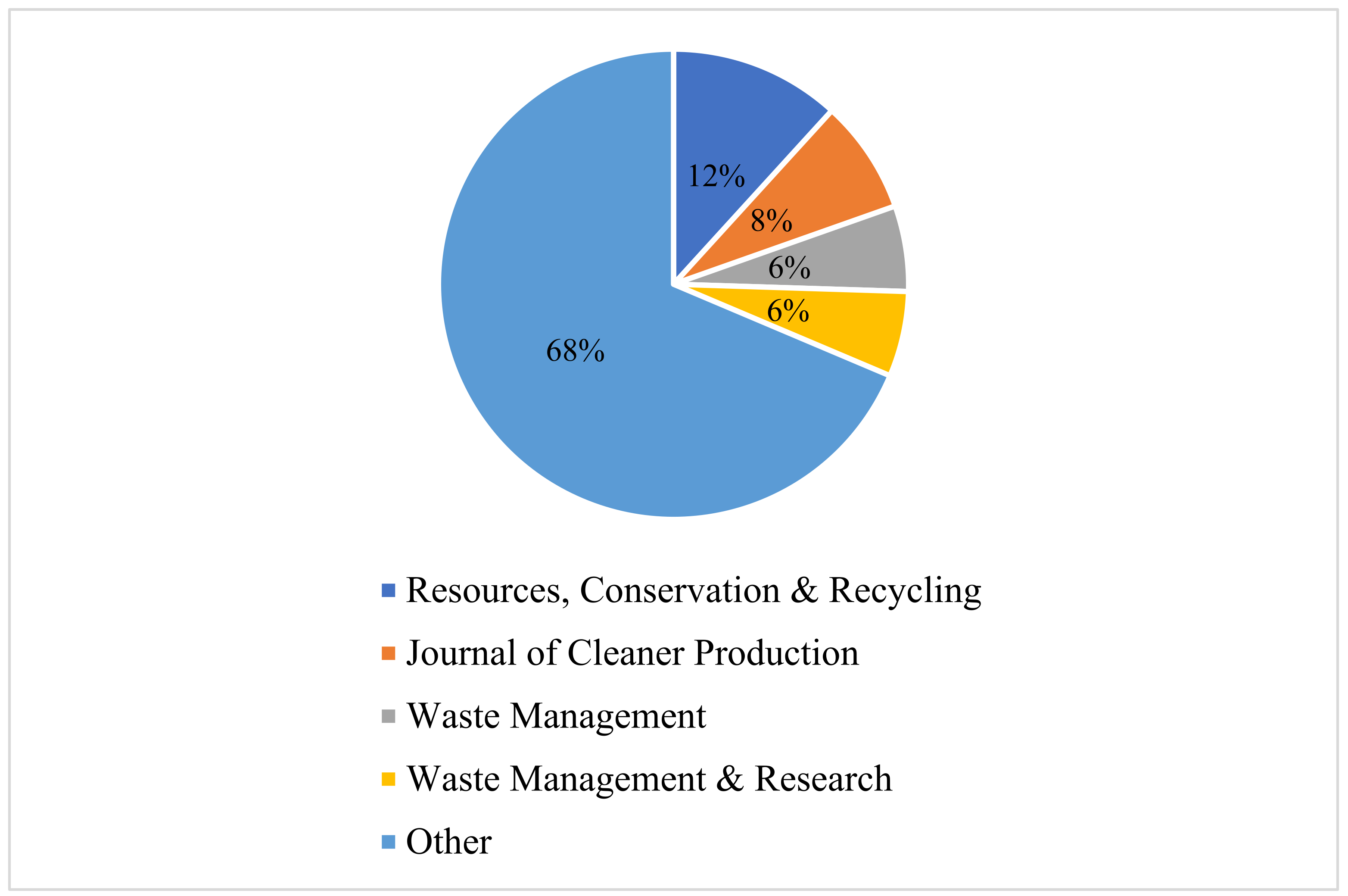 Sustainability 16 06389 g003