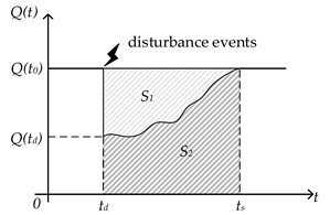 Sustainability 16 06390 i006