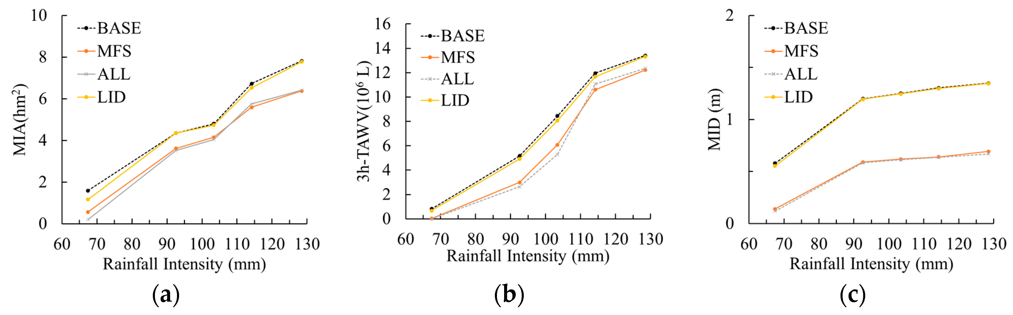 Sustainability 16 06417 g006
