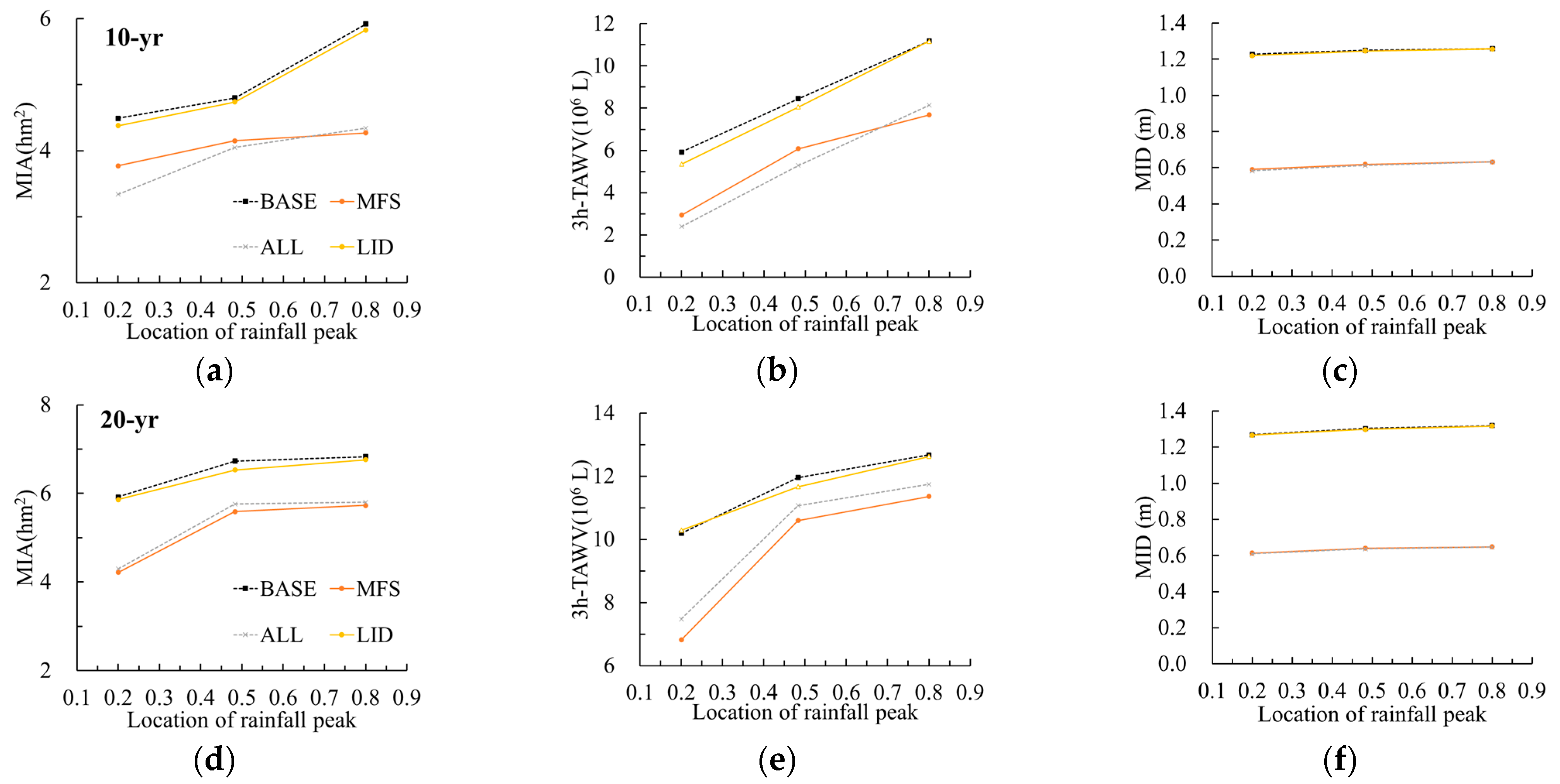 Sustainability 16 06417 g007