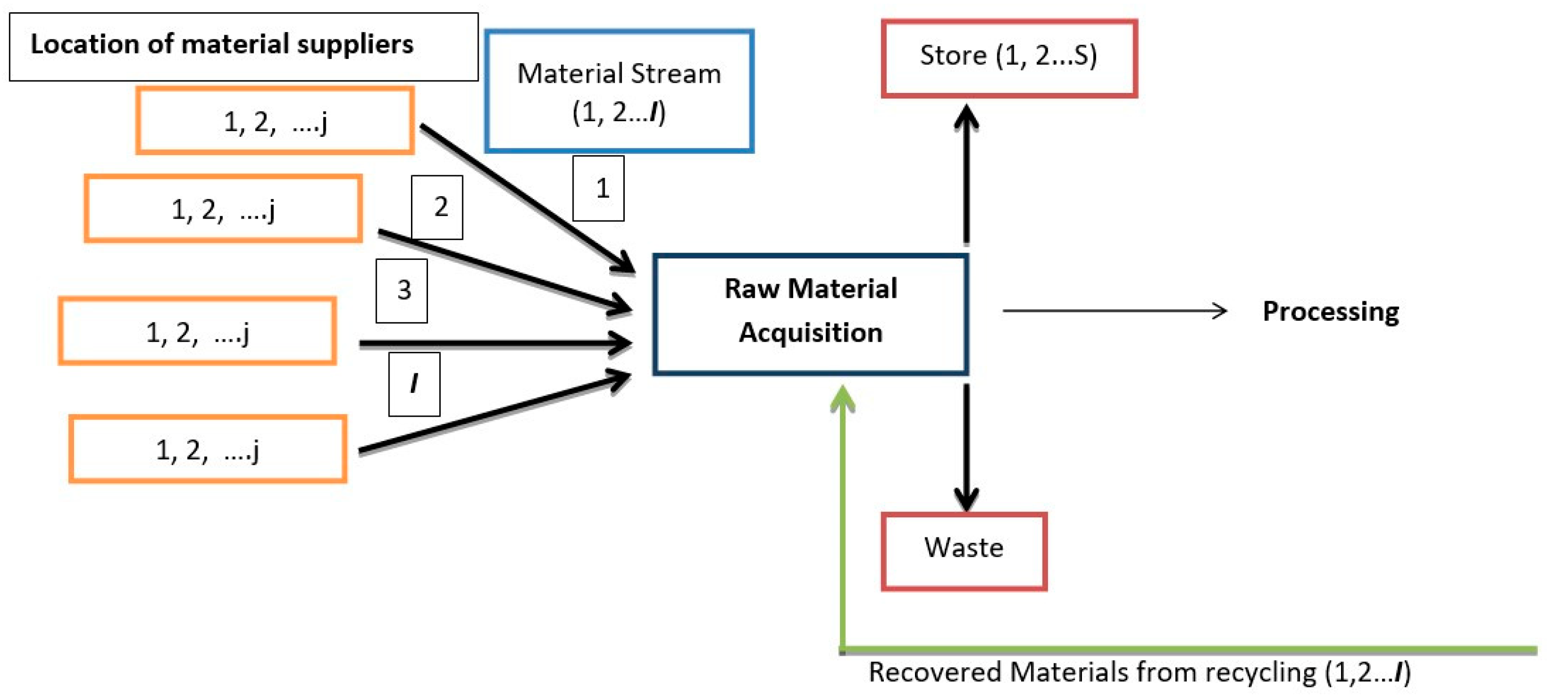 Sustainability 16 06425 g005