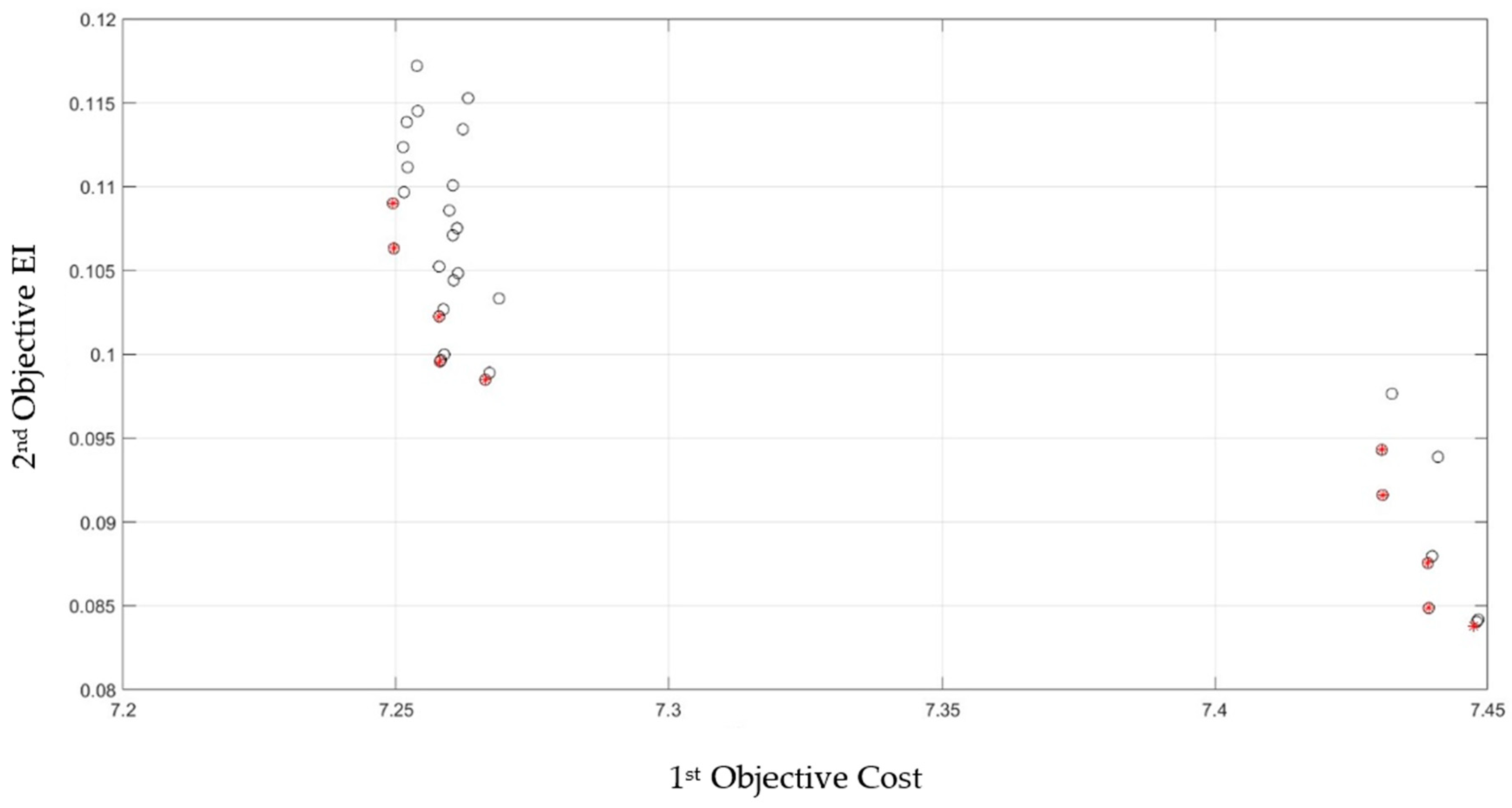 Sustainability 16 06425 g006