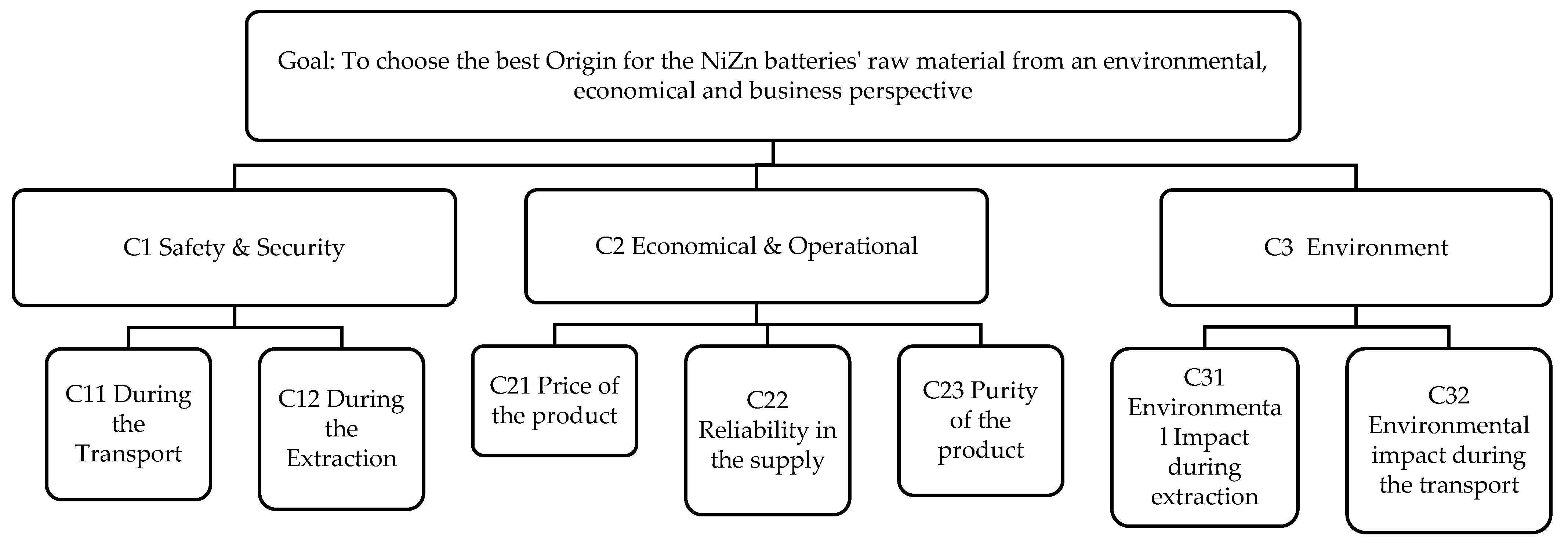 Sustainability 16 06425 g007