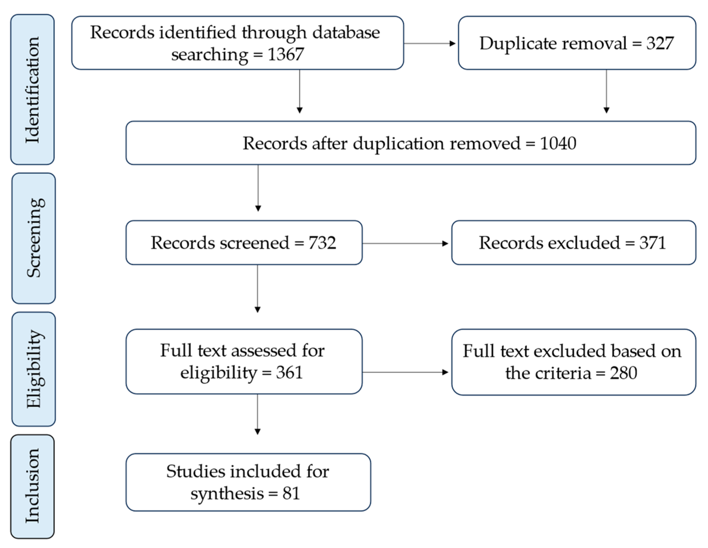 Sustainability 16 06427 g003