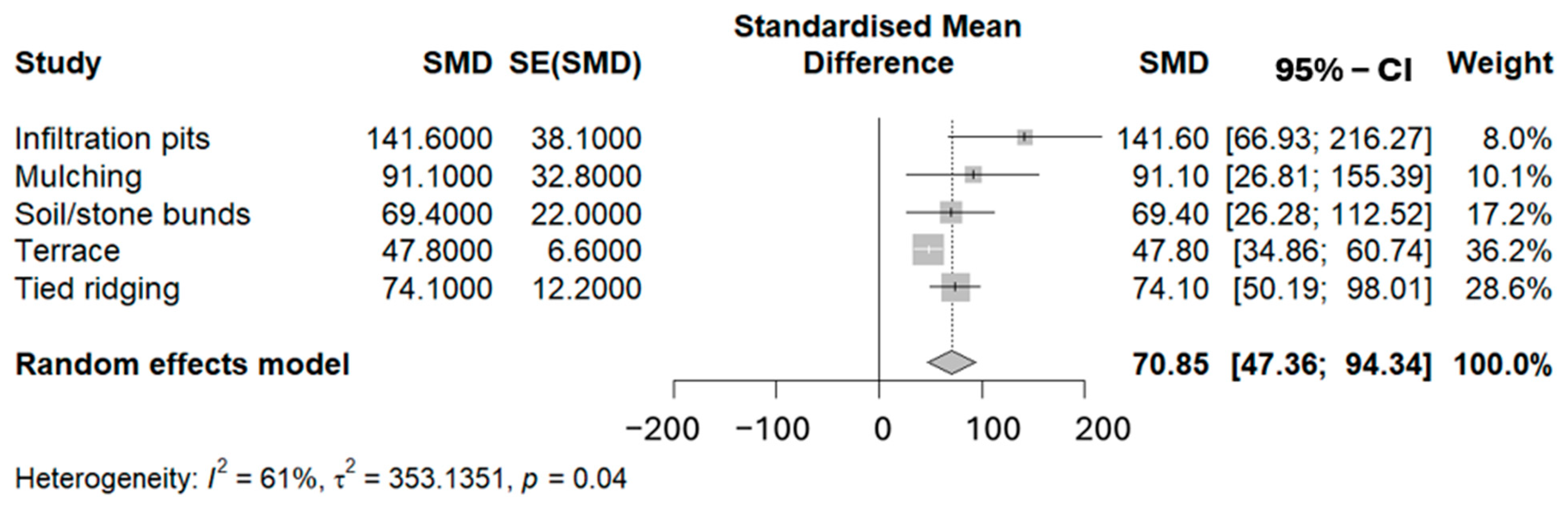 Sustainability 16 06427 g004