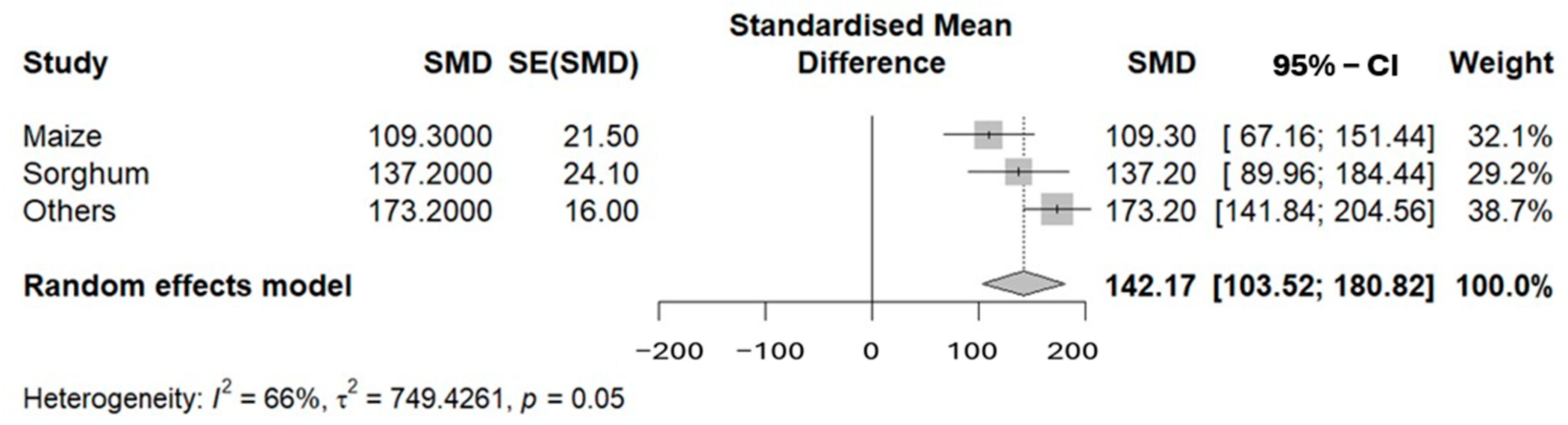 Sustainability 16 06427 g005