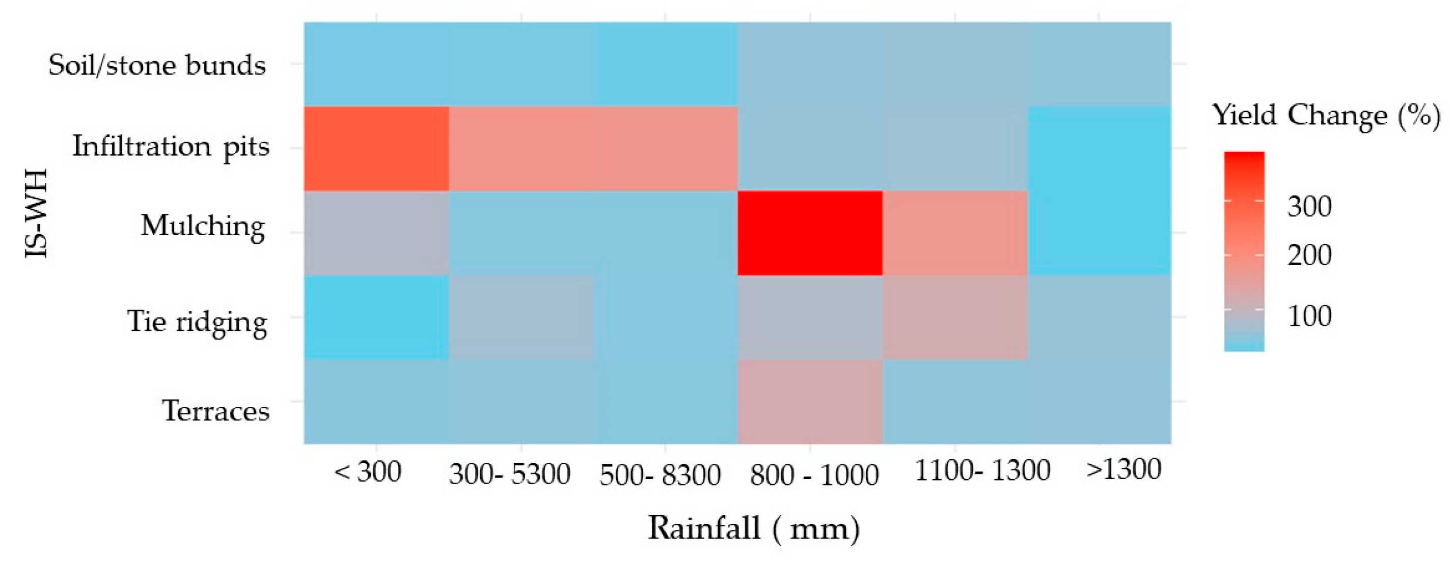 Sustainability 16 06427 g007