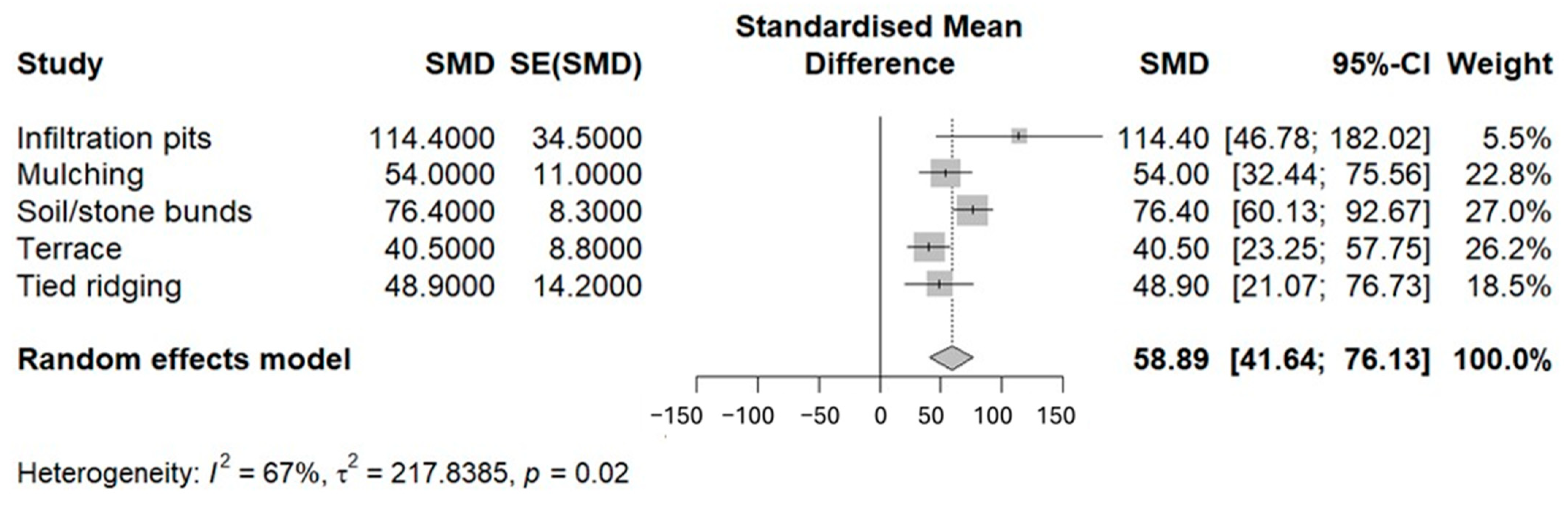Sustainability 16 06427 g009