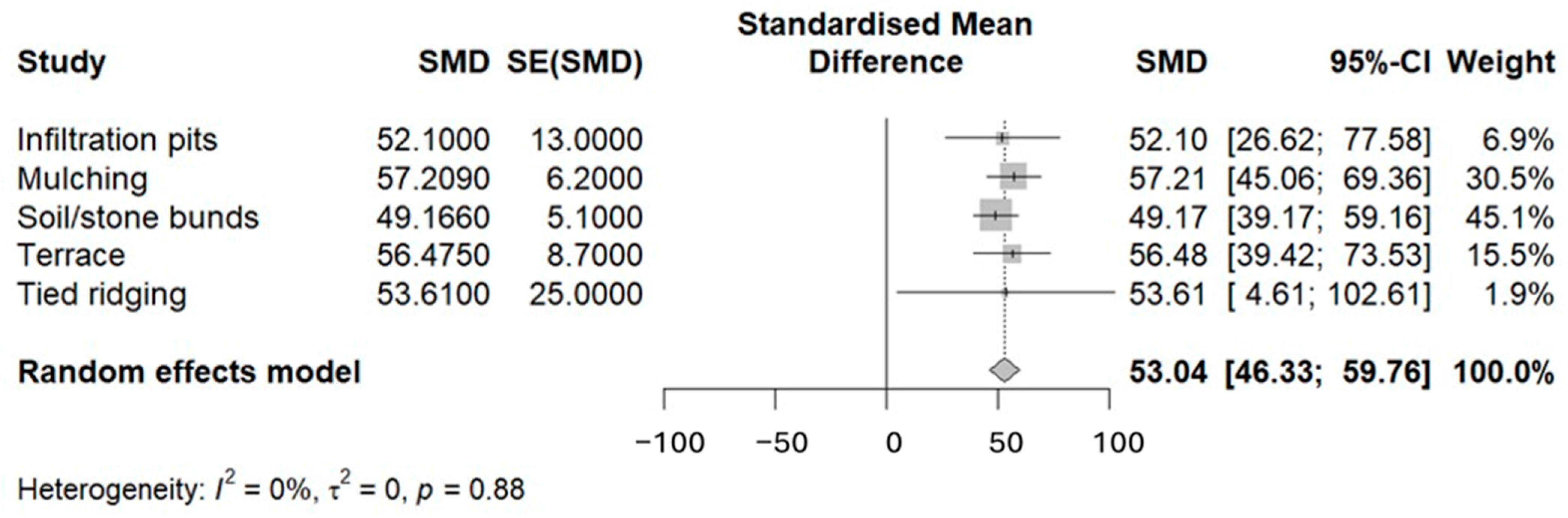 Sustainability 16 06427 g011
