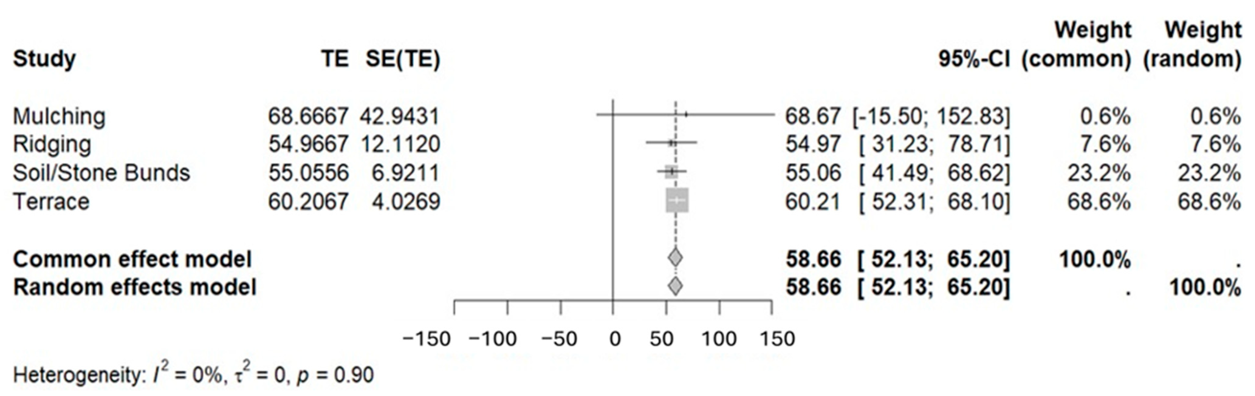 Sustainability 16 06427 g012