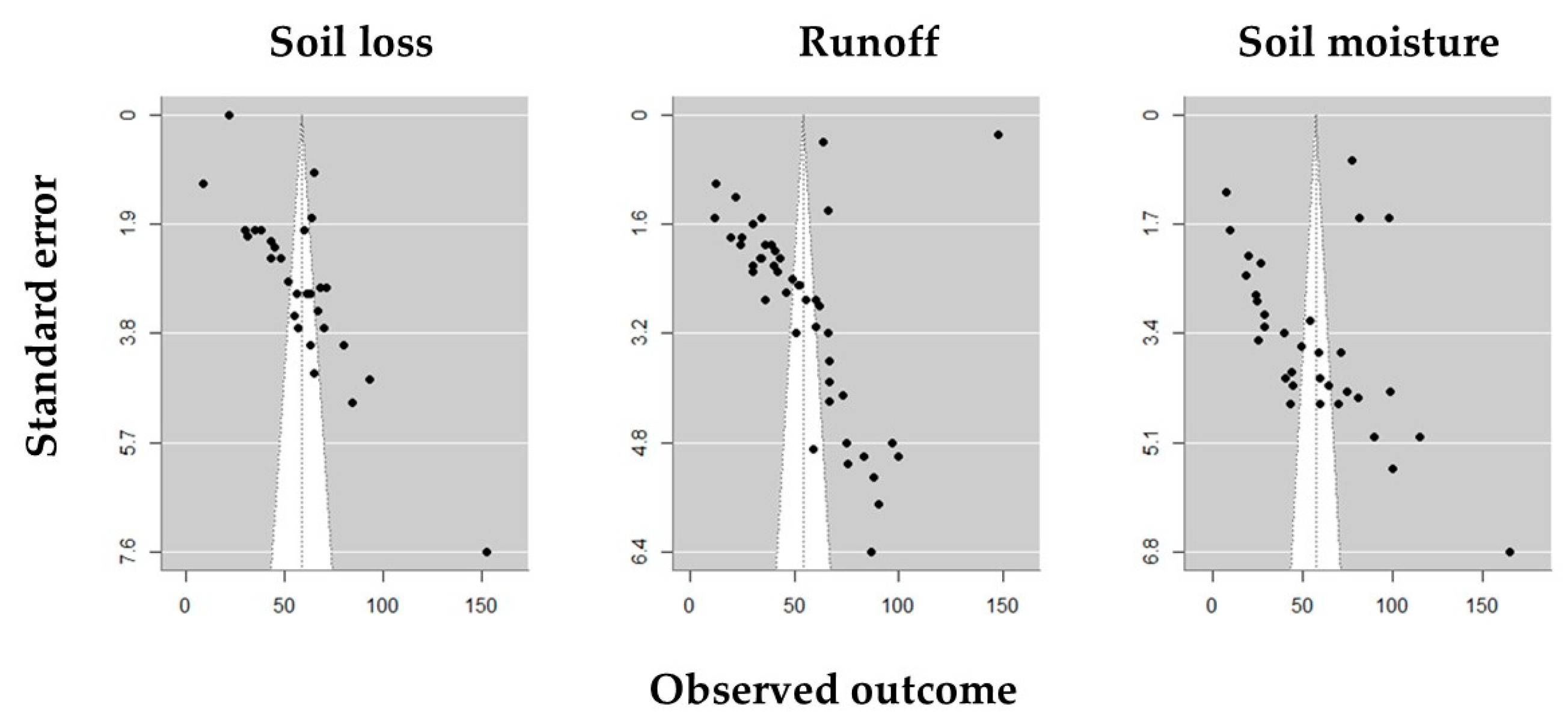 Sustainability 16 06427 g013