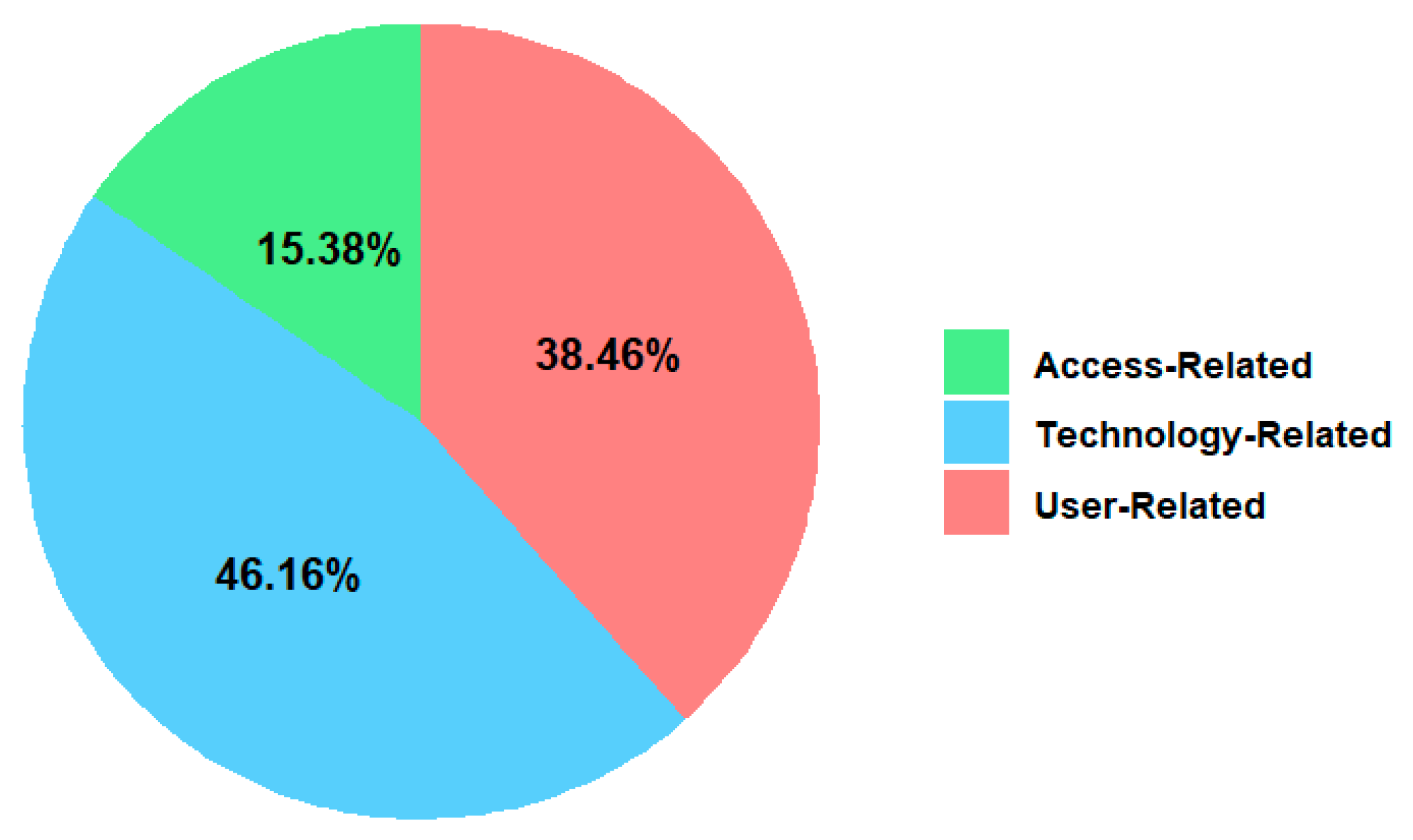 Sustainability 16 06427 g014