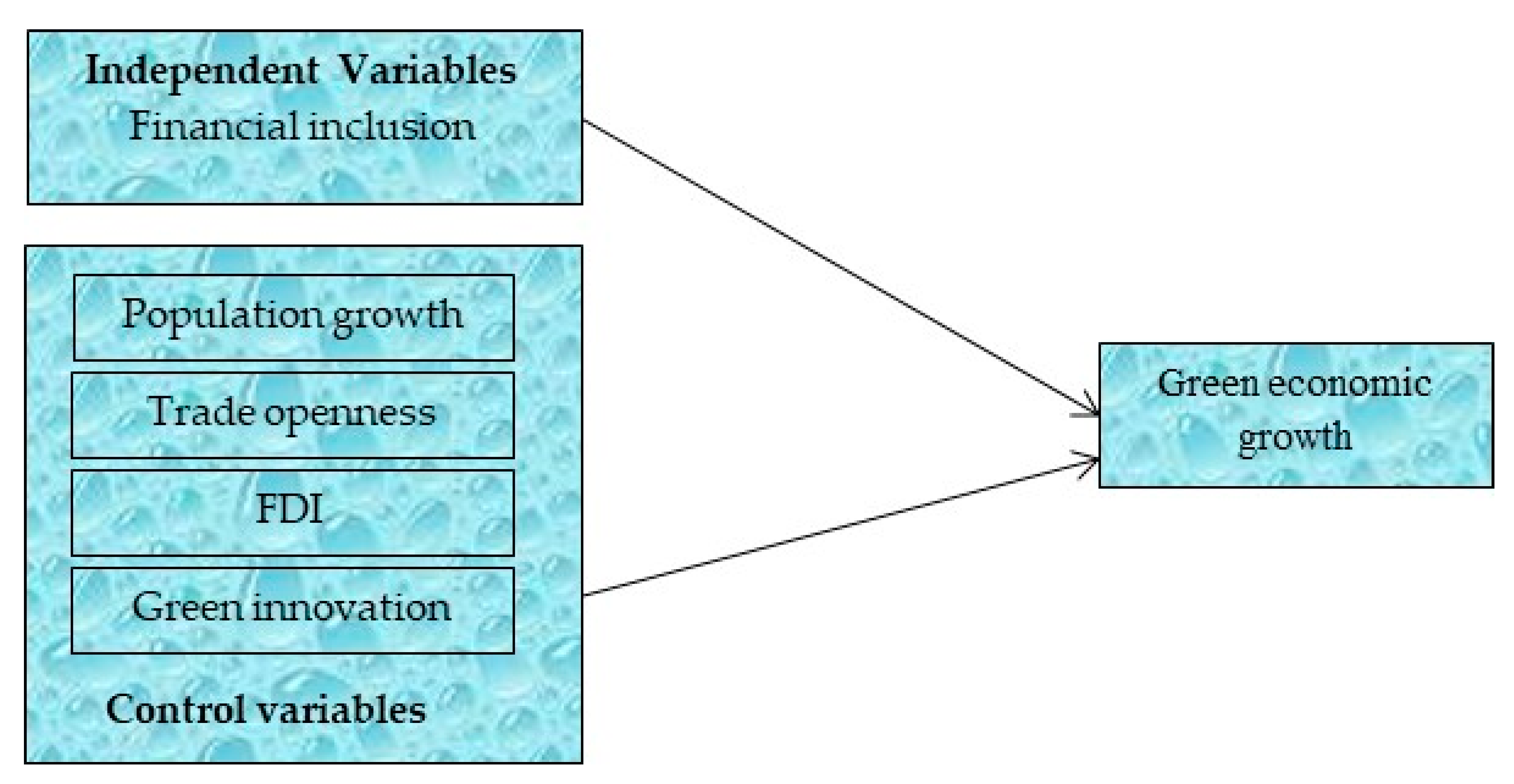 Sustainability 16 06430 g001