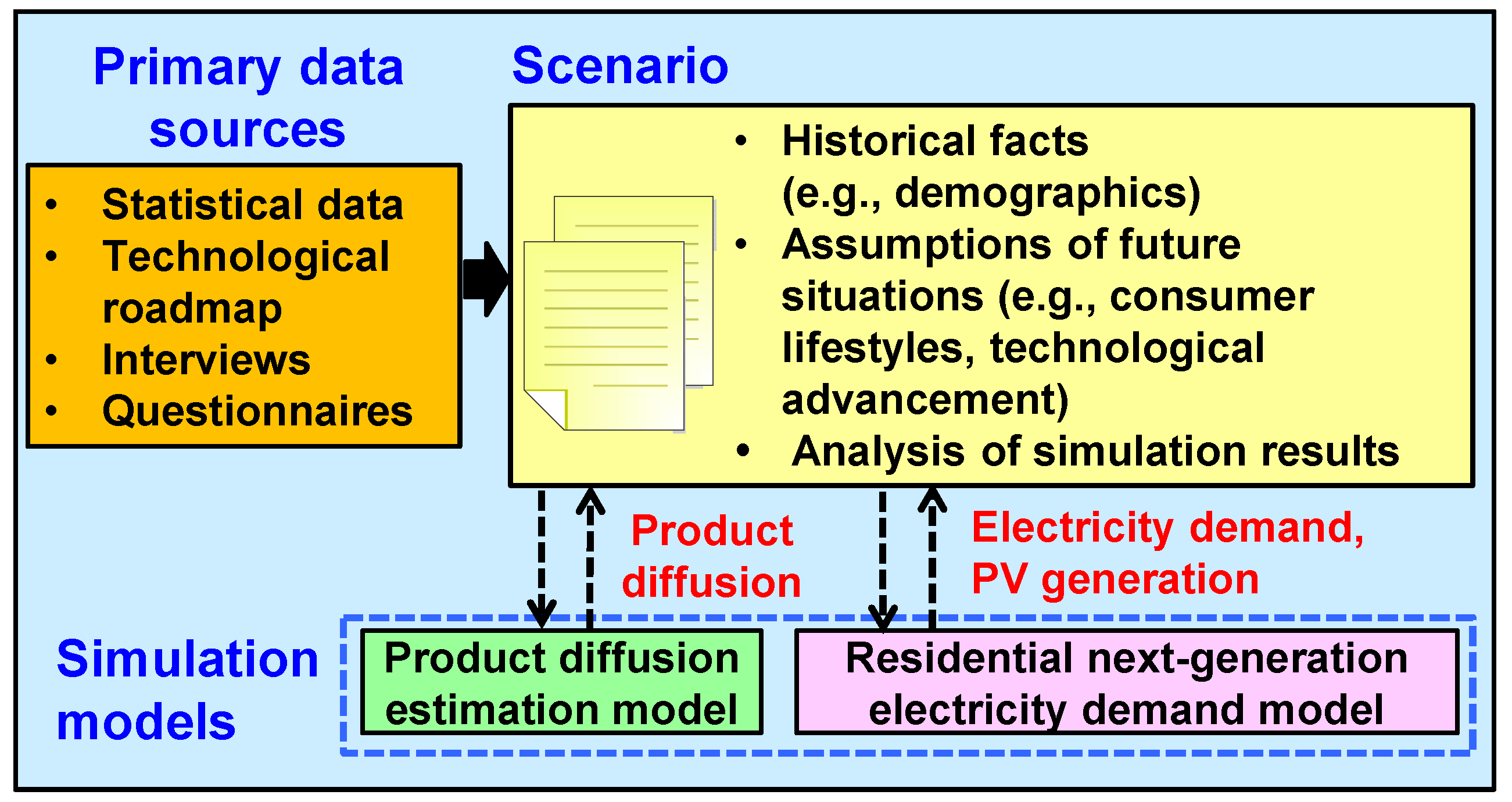 Sustainability 16 06435 g001