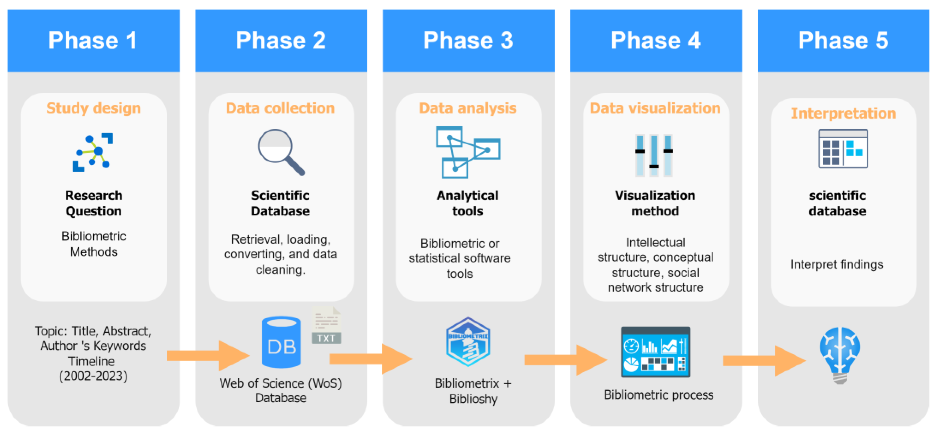 Sustainability 16 06439 g001 Sustainability 16 06439 g001