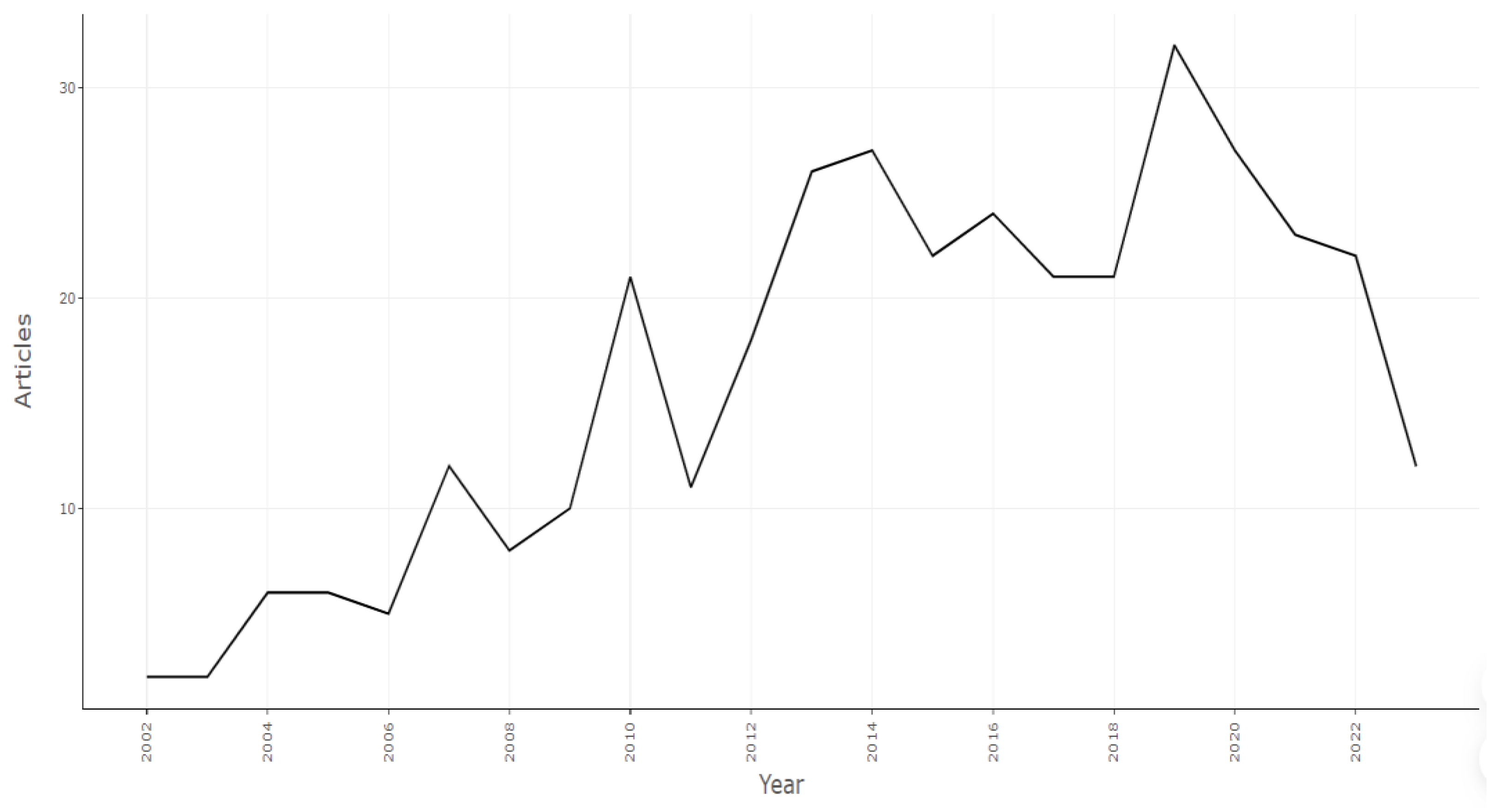 Sustainability 16 06439 g003 Sustainability 16 06439 g003